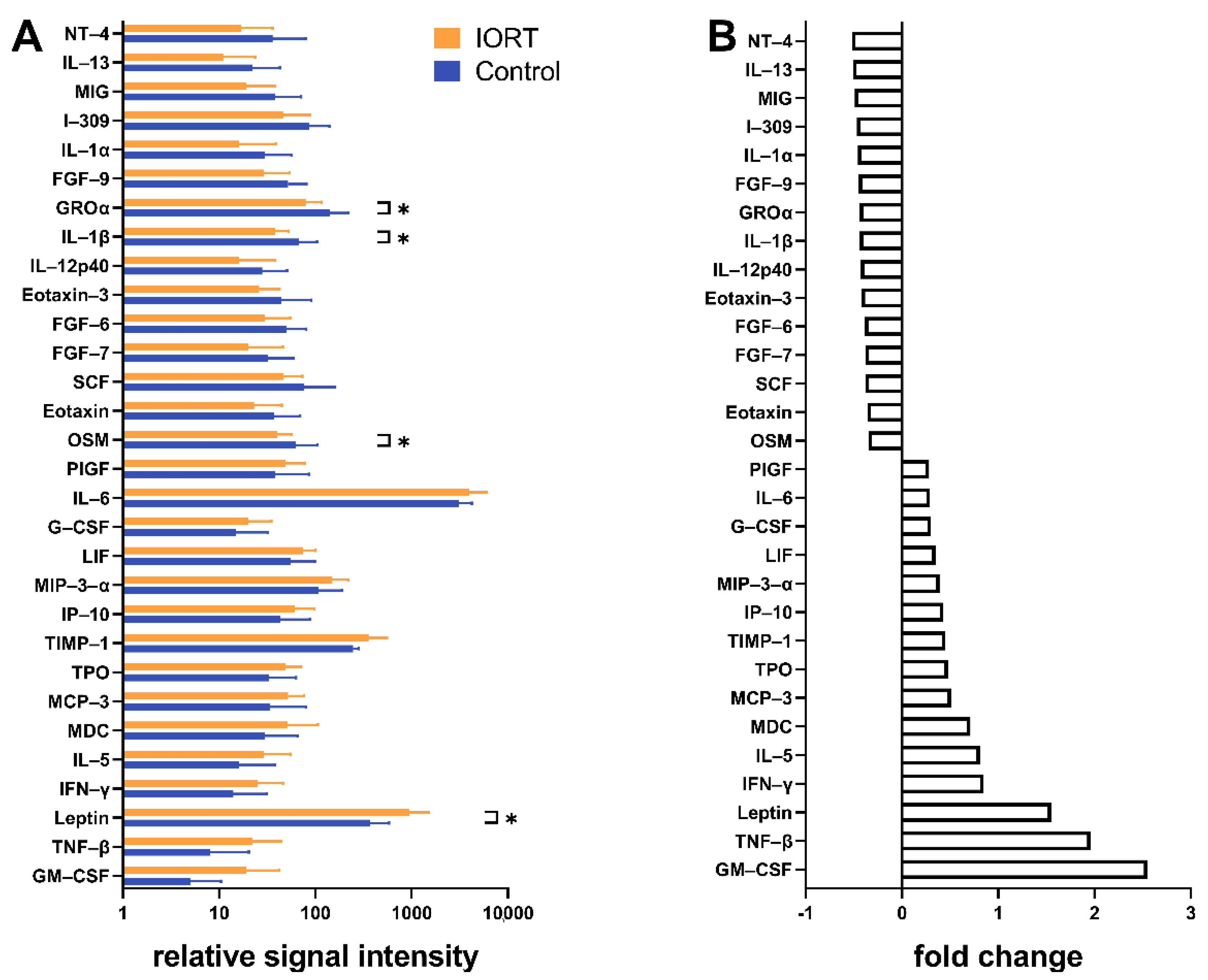 Cancers 13 02140 g002