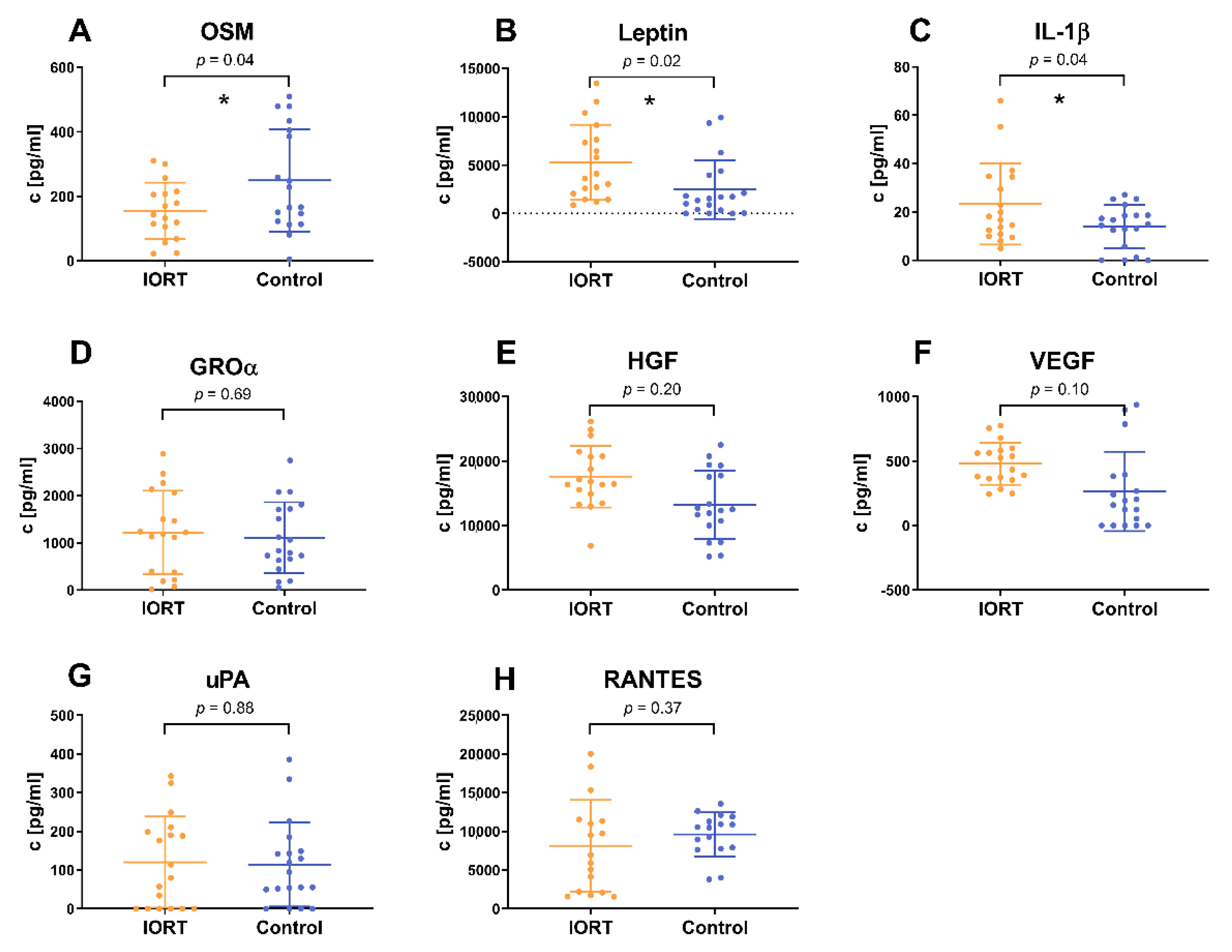 Cancers 13 02140 g003