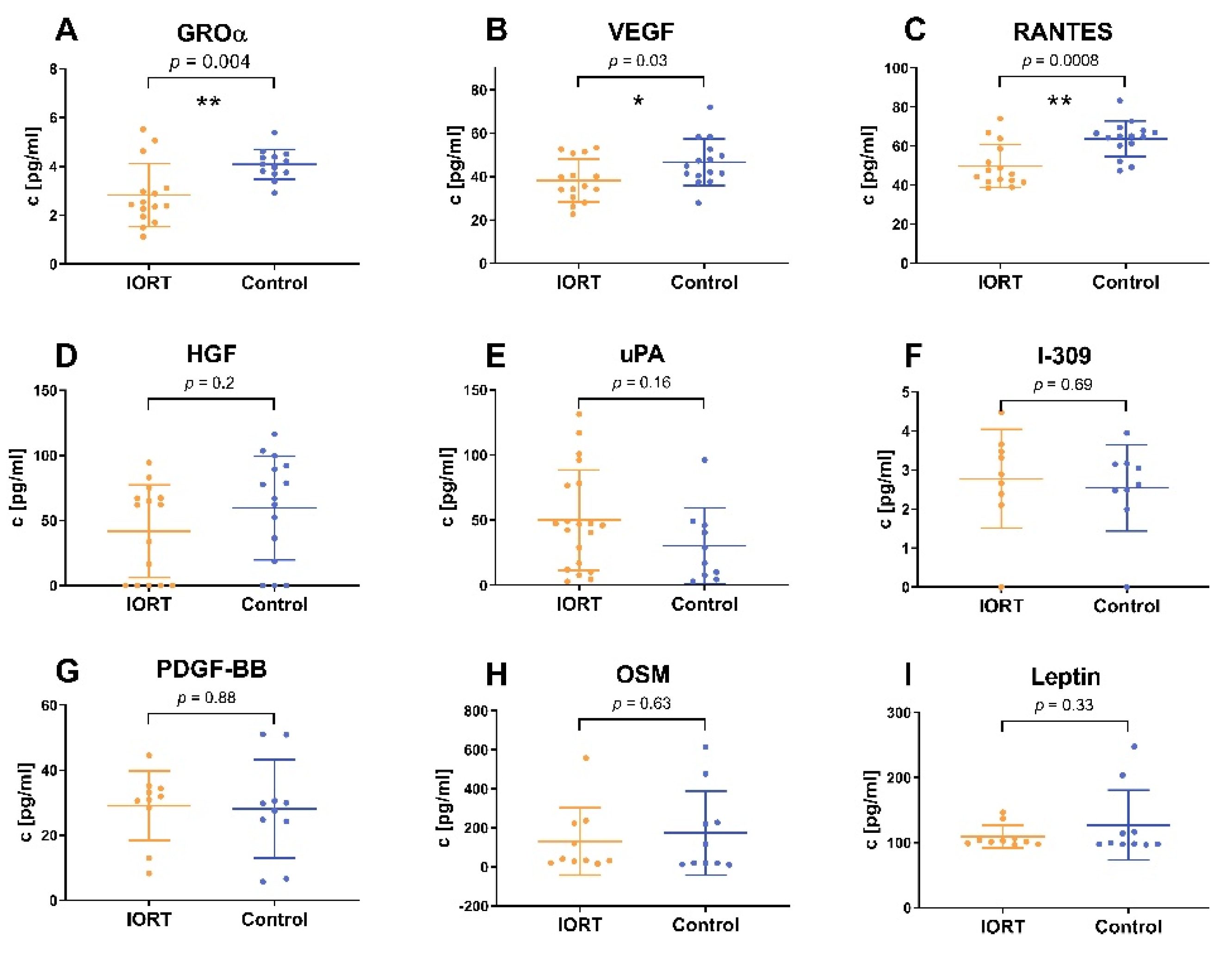 Cancers 13 02140 g006