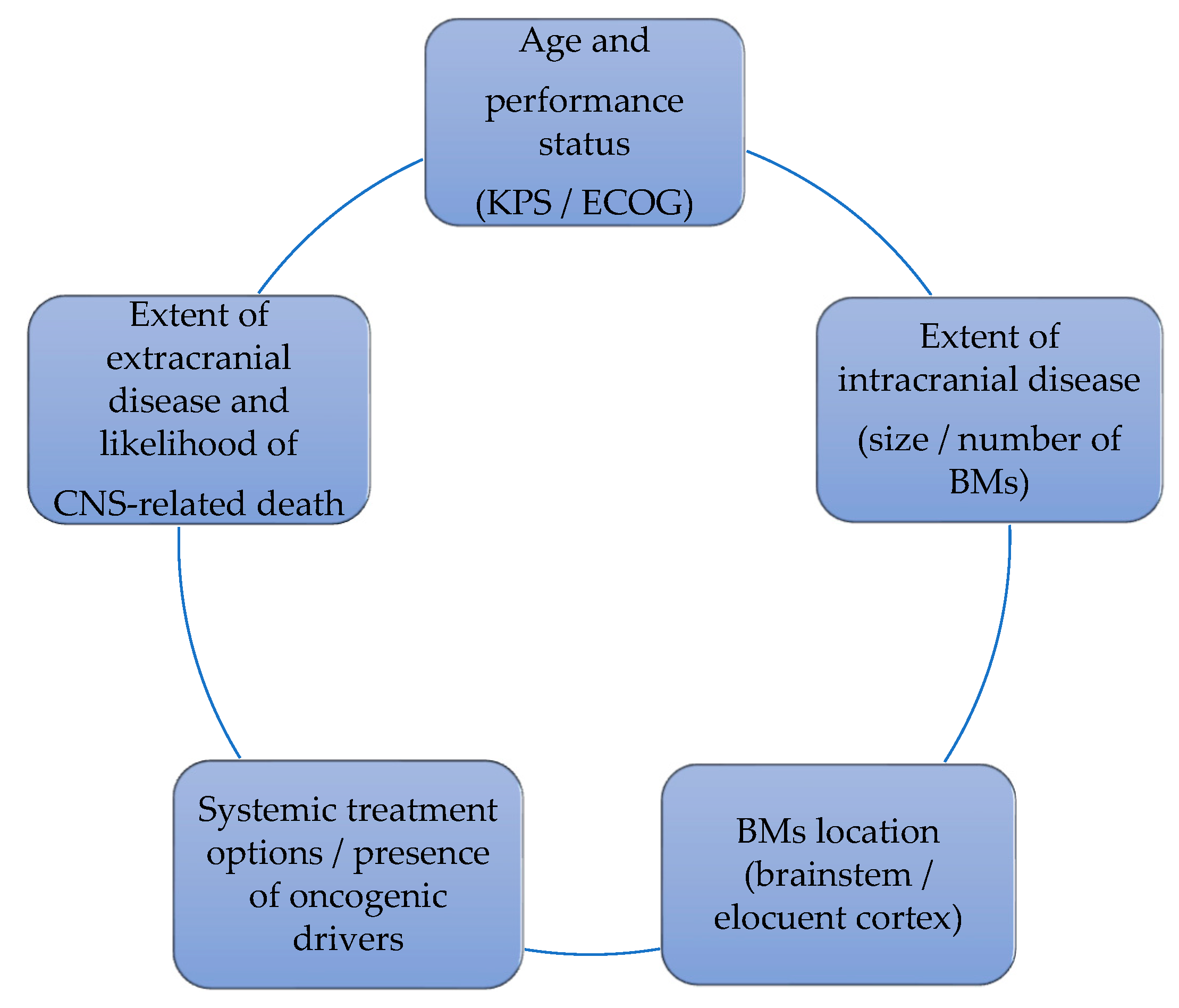 Cancers 13 02141 g002 Cancers 13 02141 g002