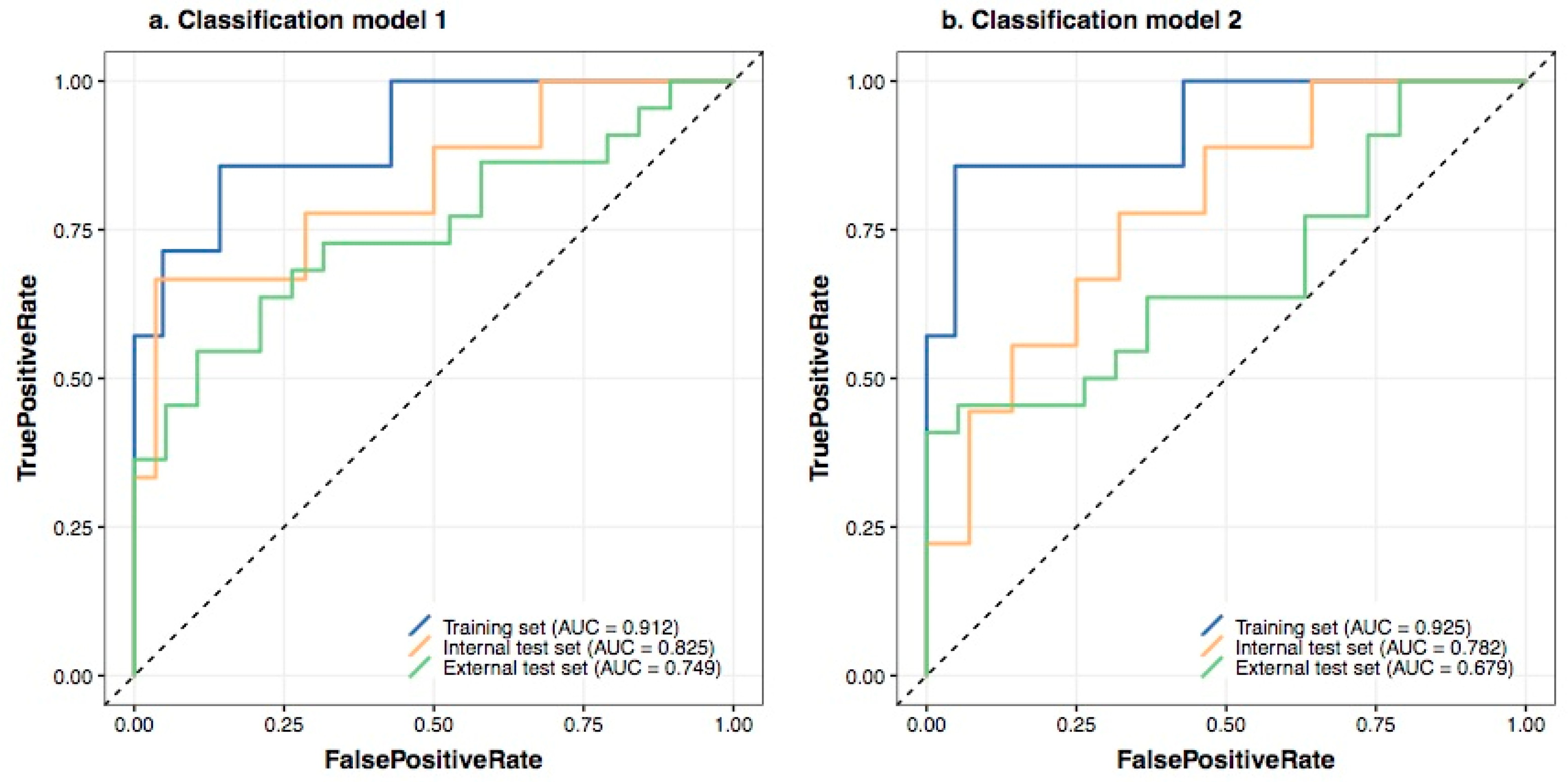 Cancers 13 02145 g002