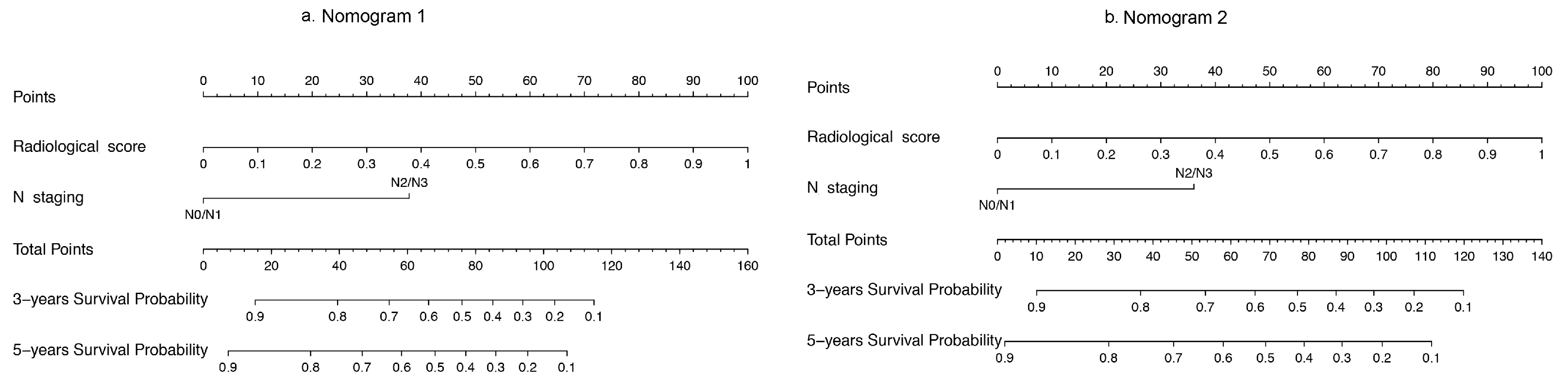 Cancers 13 02145 g003