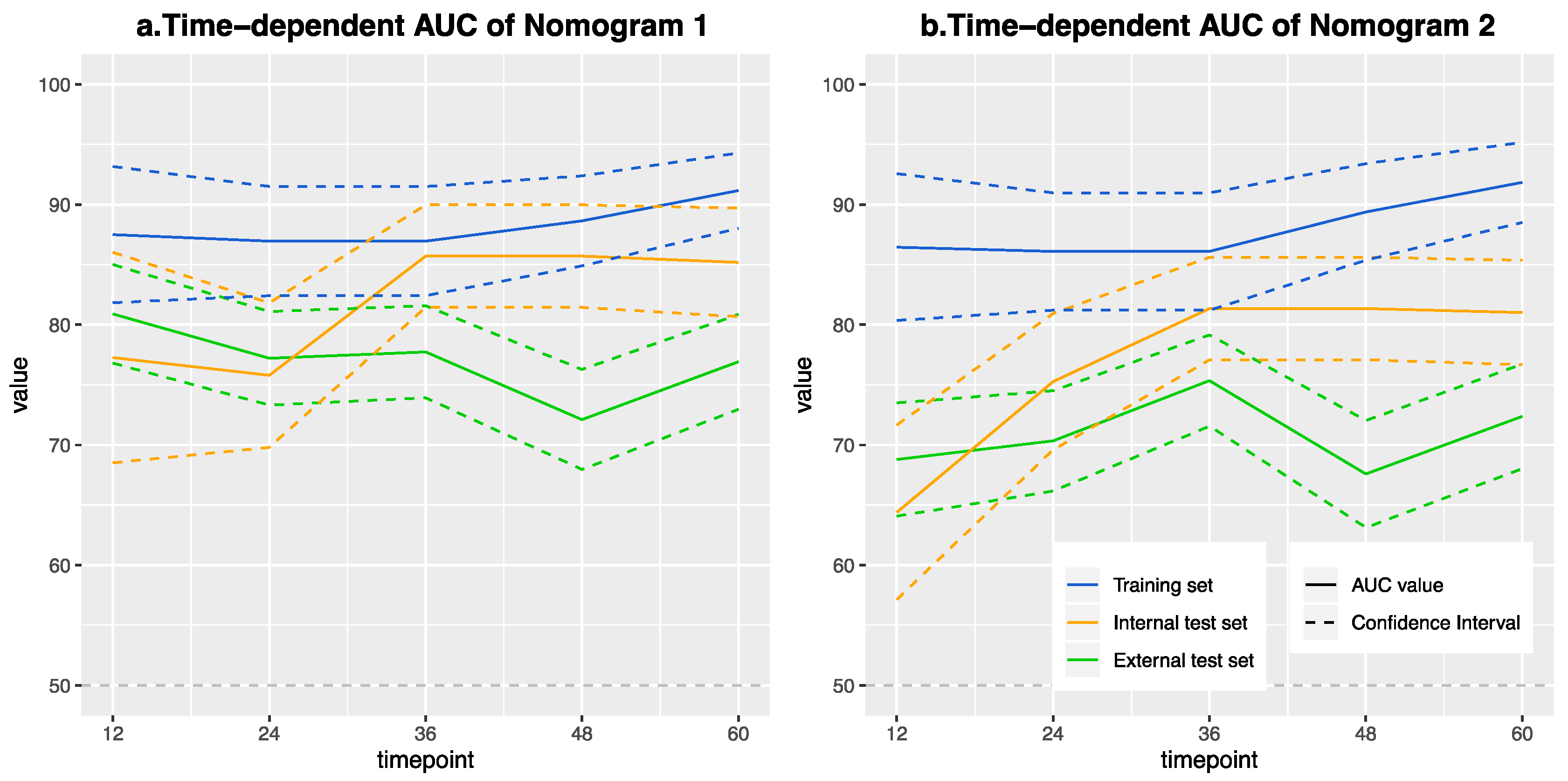 Cancers 13 02145 g004