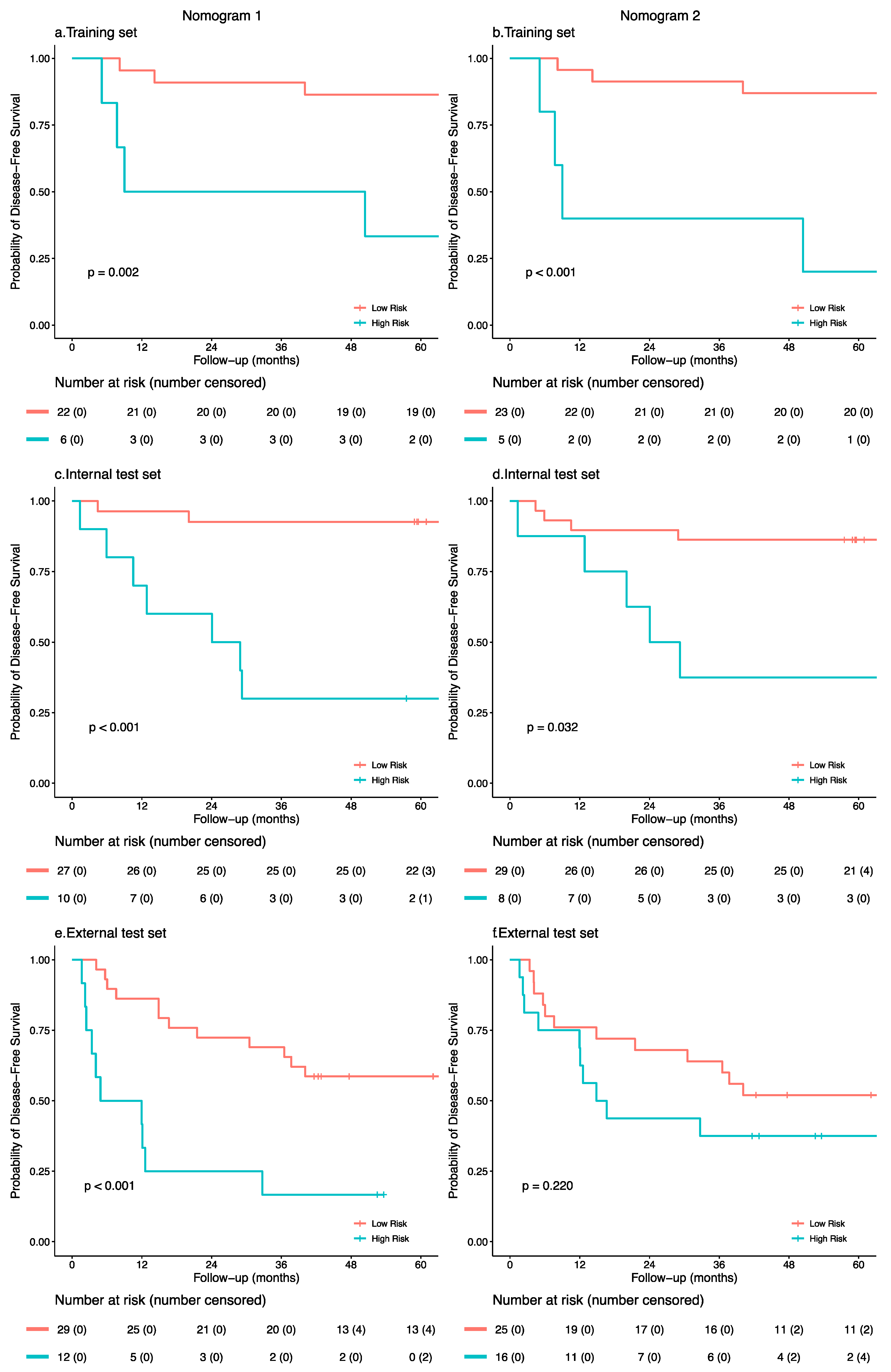 Cancers 13 02145 g005