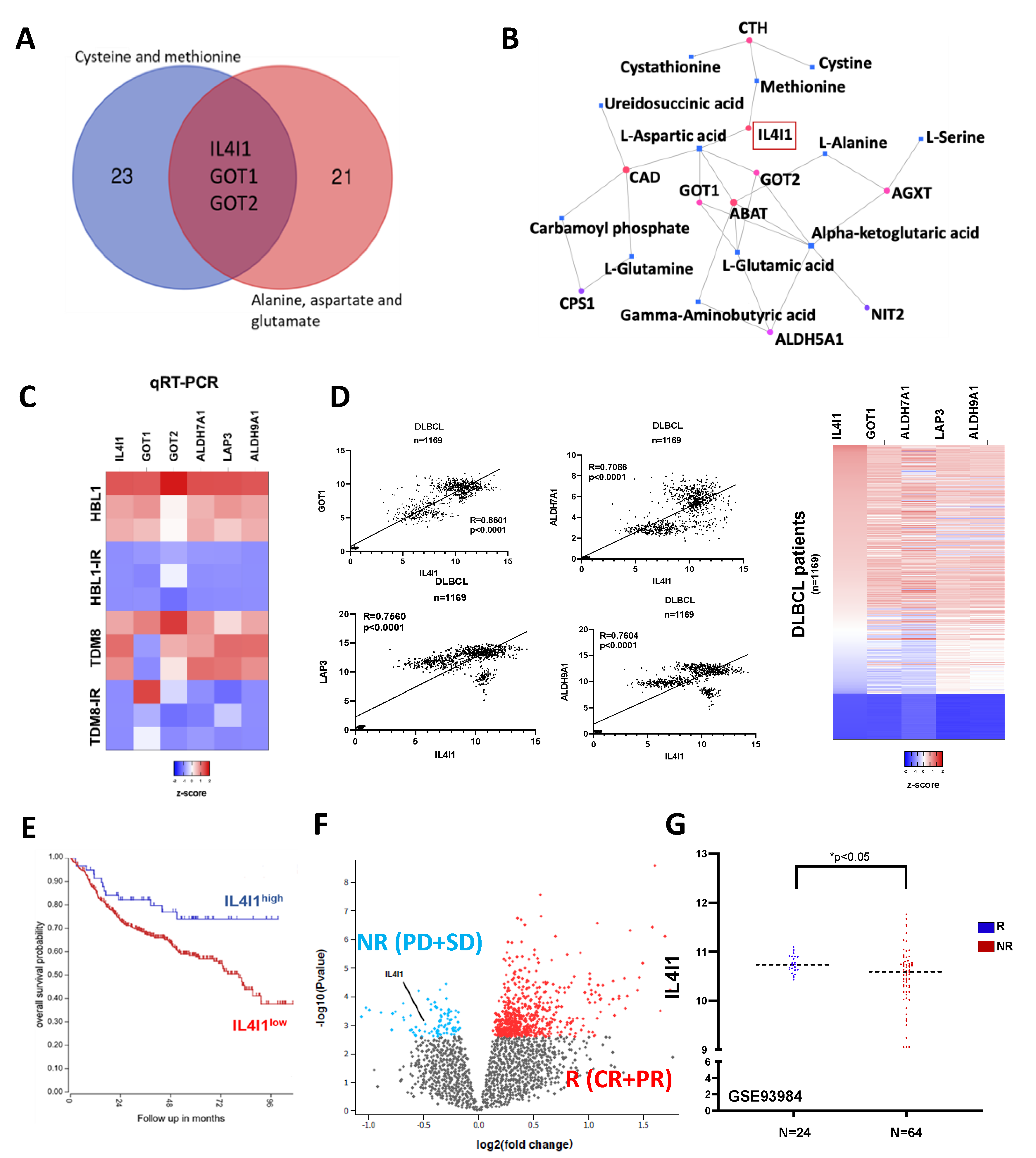 Cancers 13 02146 g003