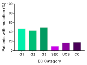 Cancers 13 02149 i002 Cancers 13 02149 i002