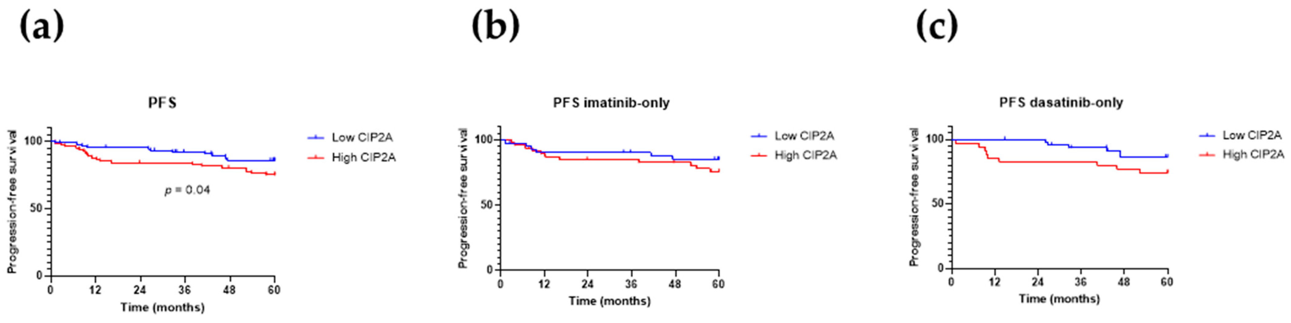 Cancers 13 02155 g002