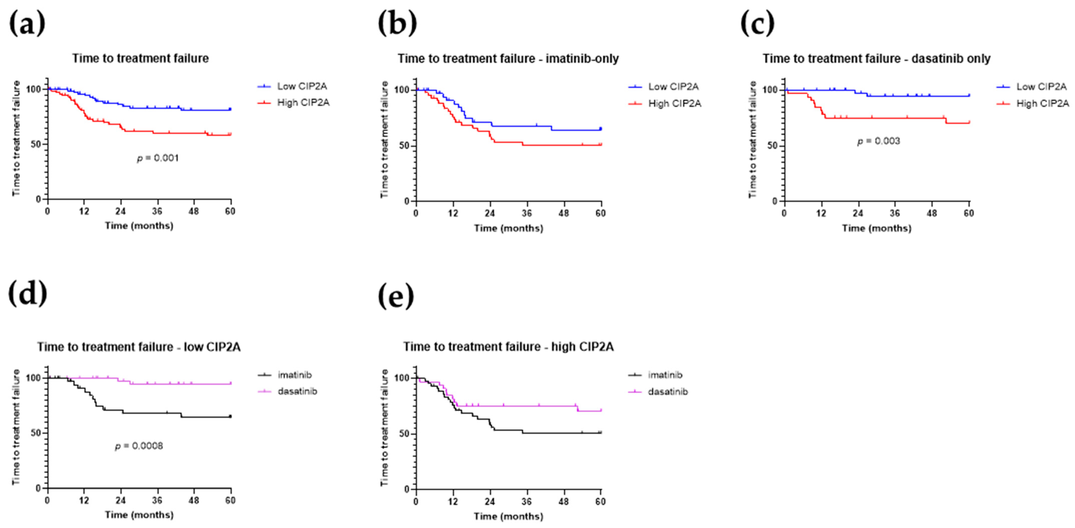 Cancers 13 02155 g004
