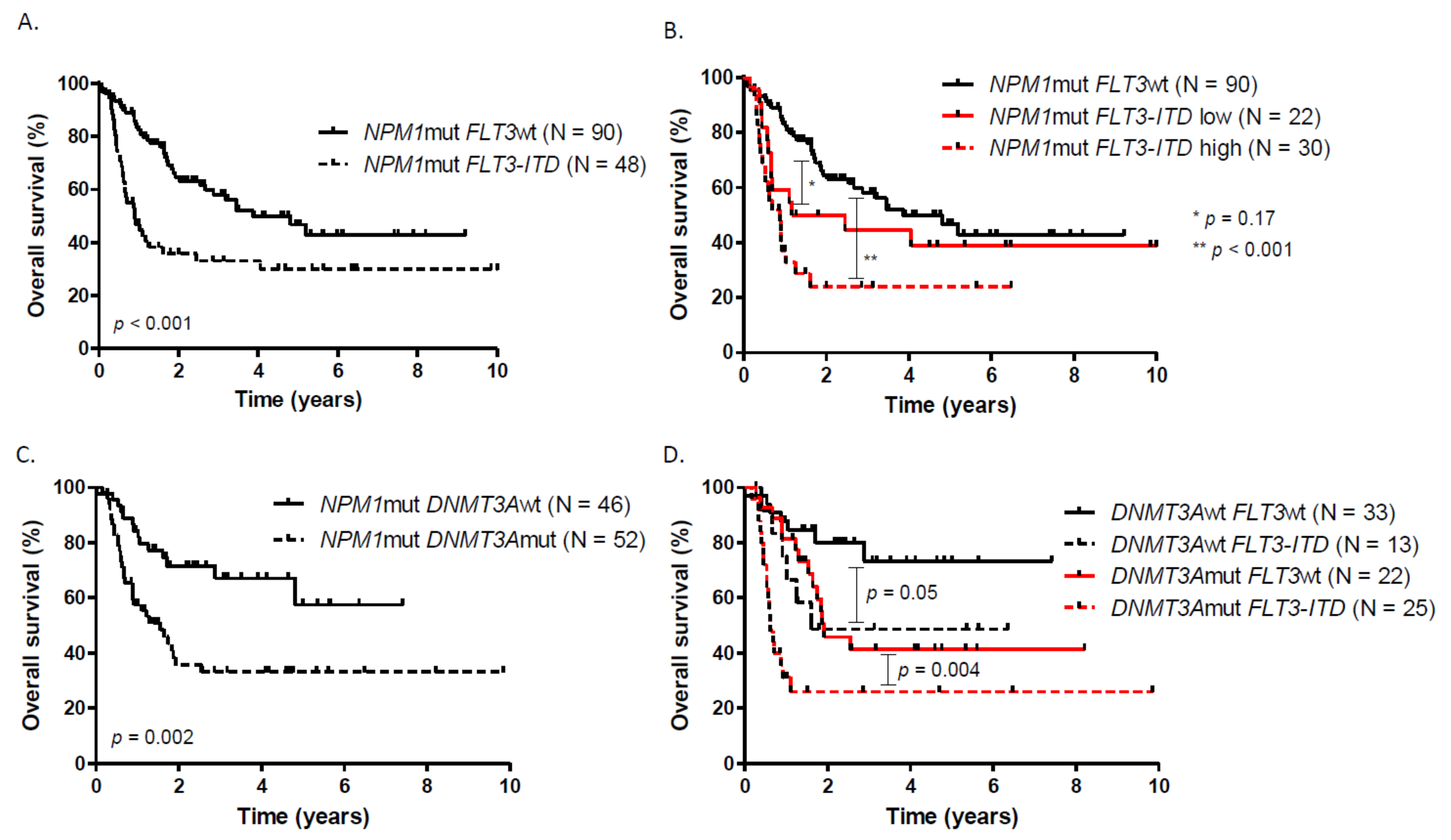 Cancers 13 02156 g001 Cancers 13 02156 g001