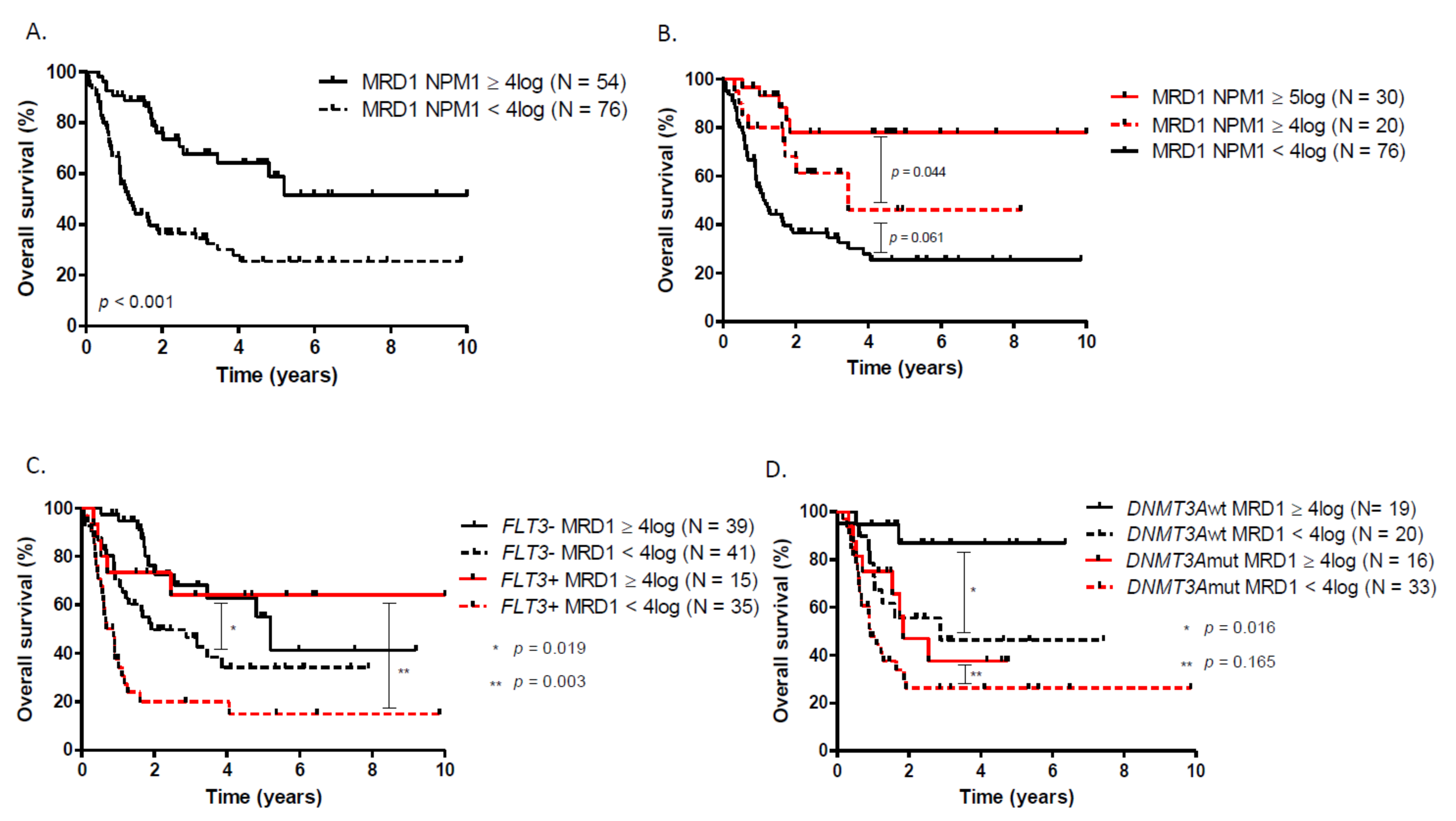 Cancers 13 02156 g002 Cancers 13 02156 g002