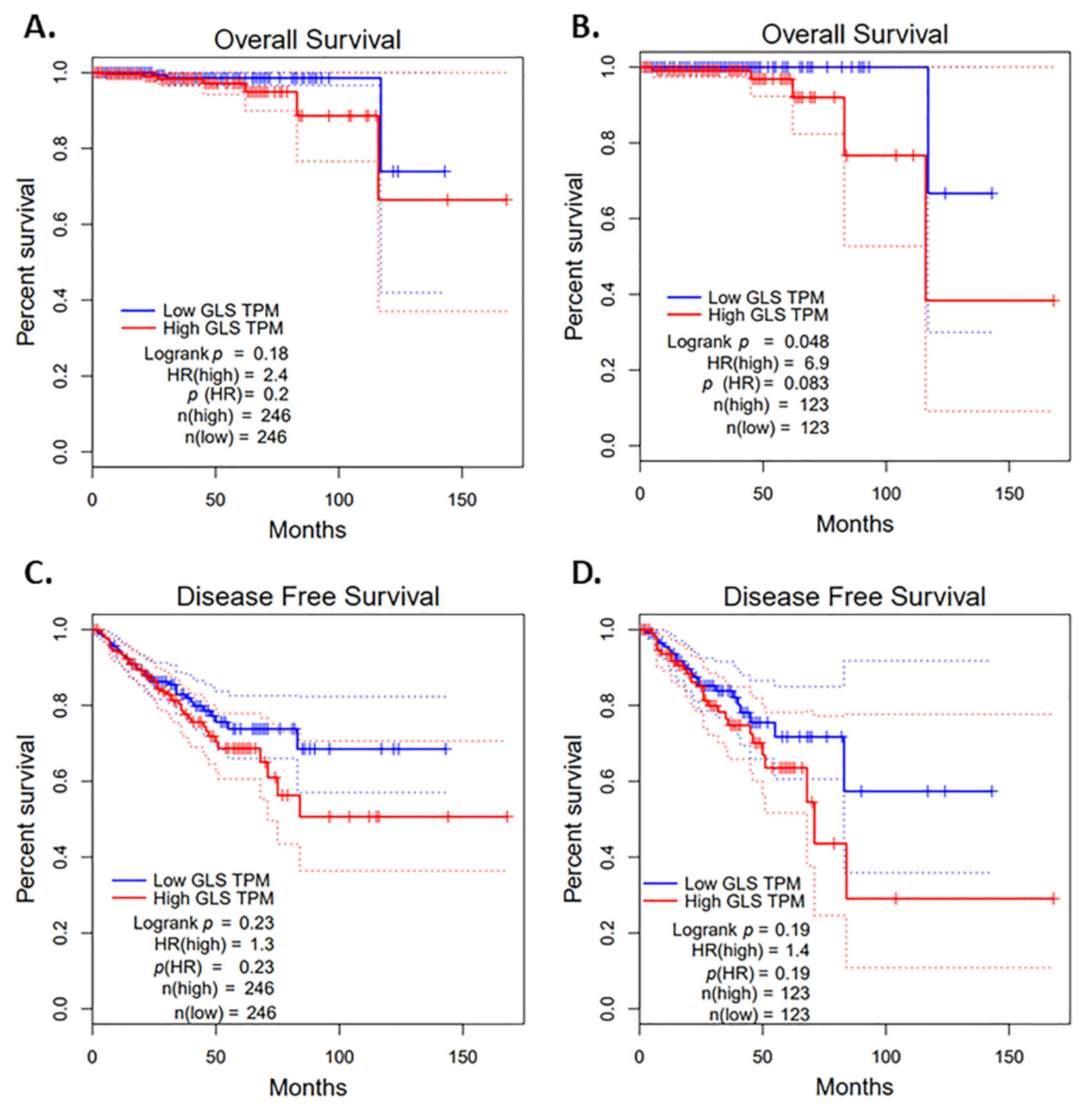 Cancers 13 02157 g001
