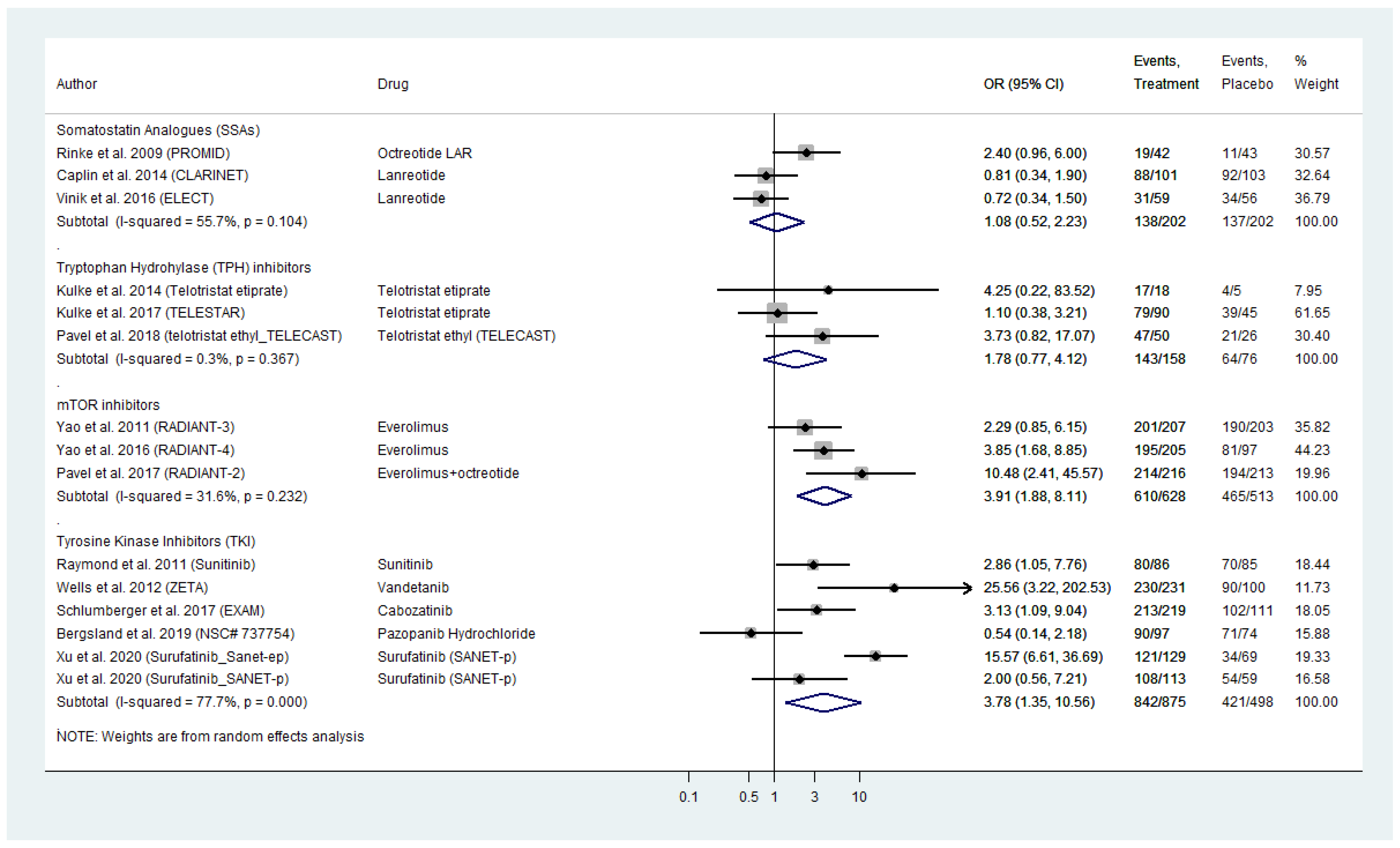 Cancers 13 02159 g003