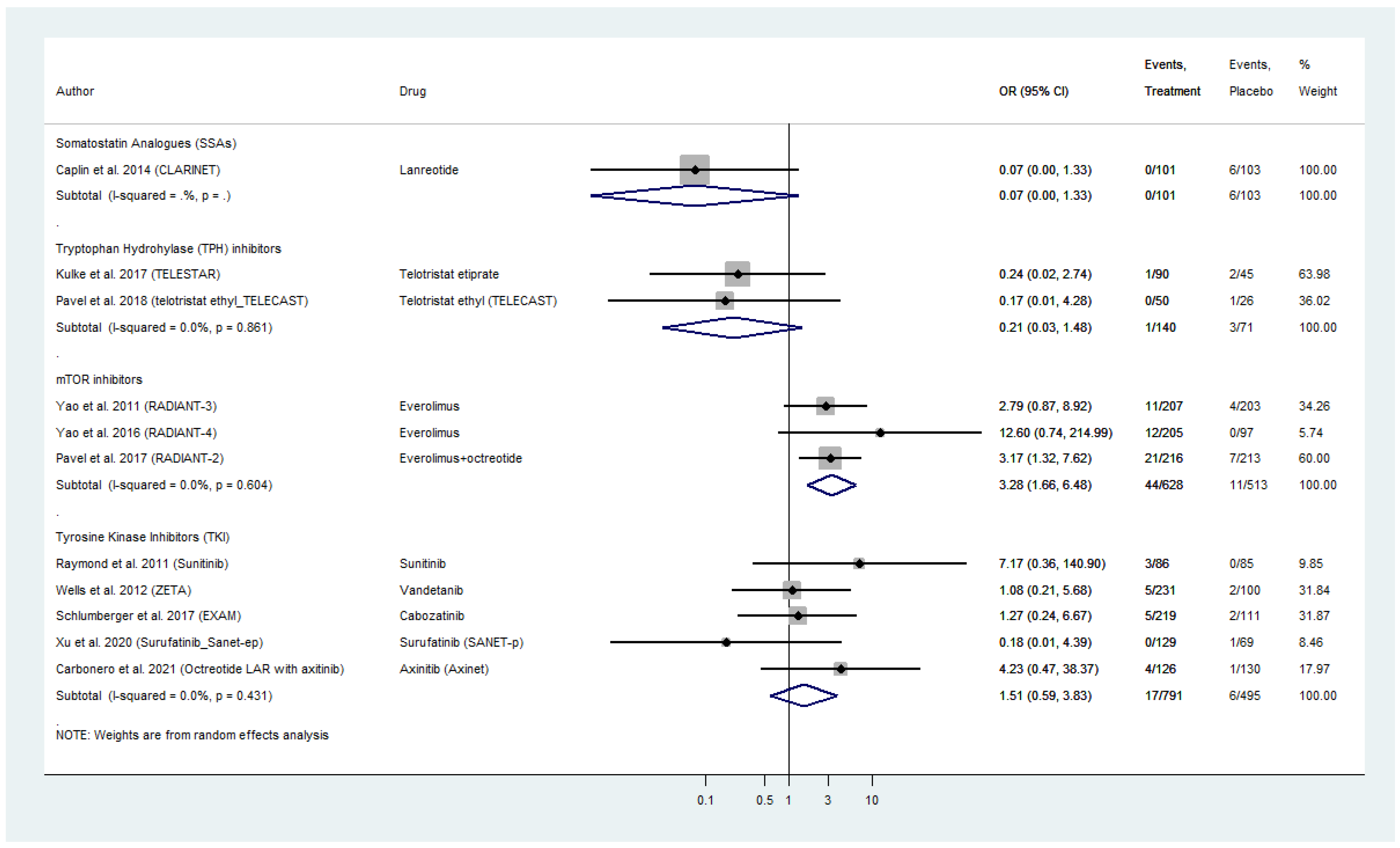 Cancers 13 02159 g004