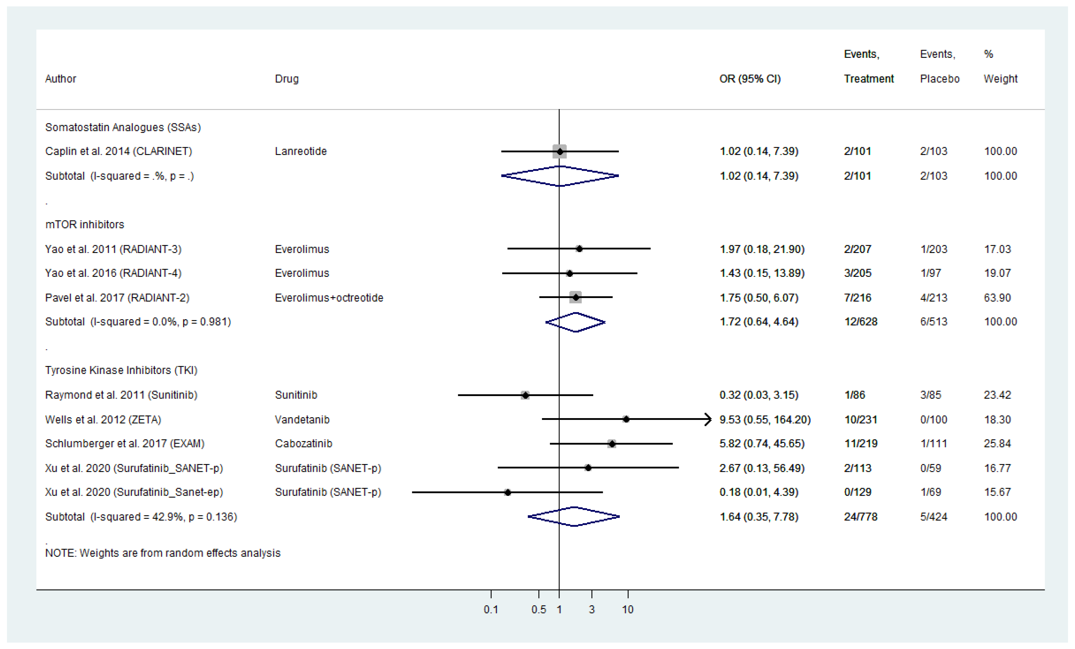 Cancers 13 02159 g005