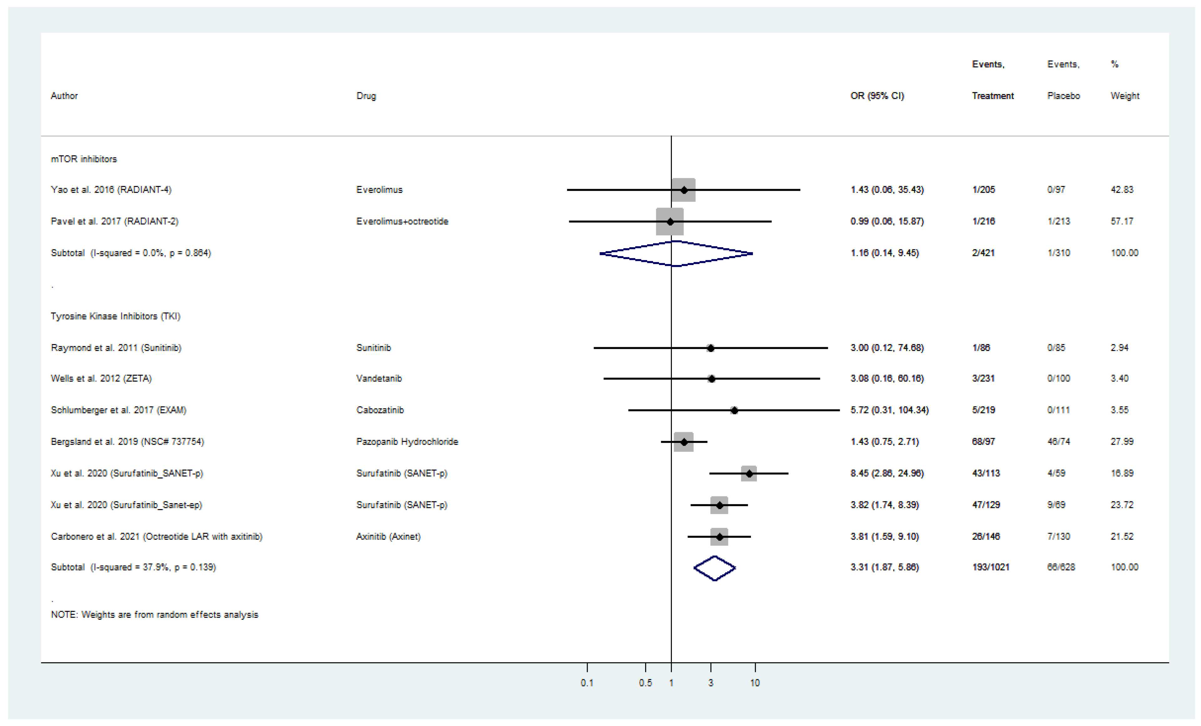 Cancers 13 02159 g006
