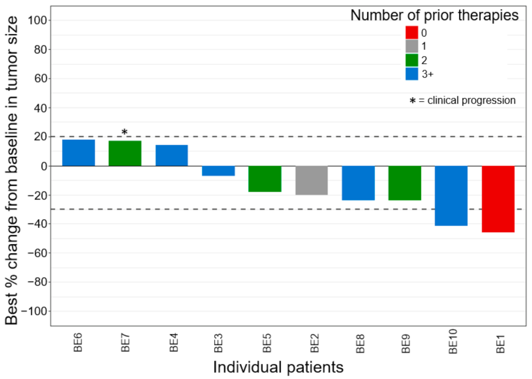 Cancers 13 02170 g001 Cancers 13 02170 g001