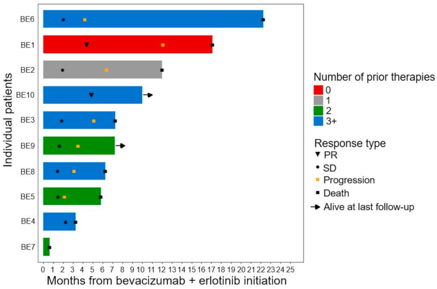Cancers 13 02170 g002 Cancers 13 02170 g002