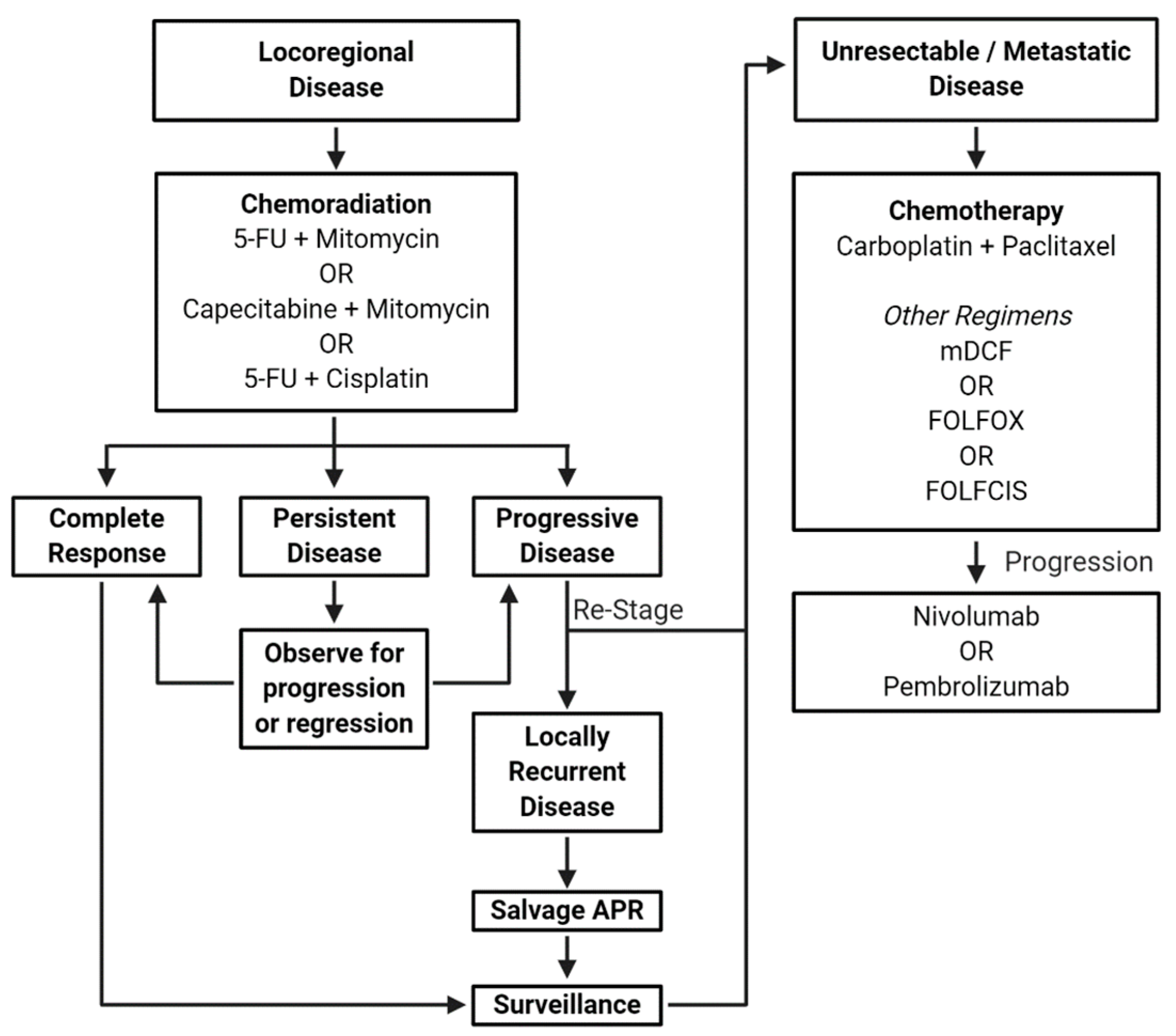 Cancers 13 02180 g003