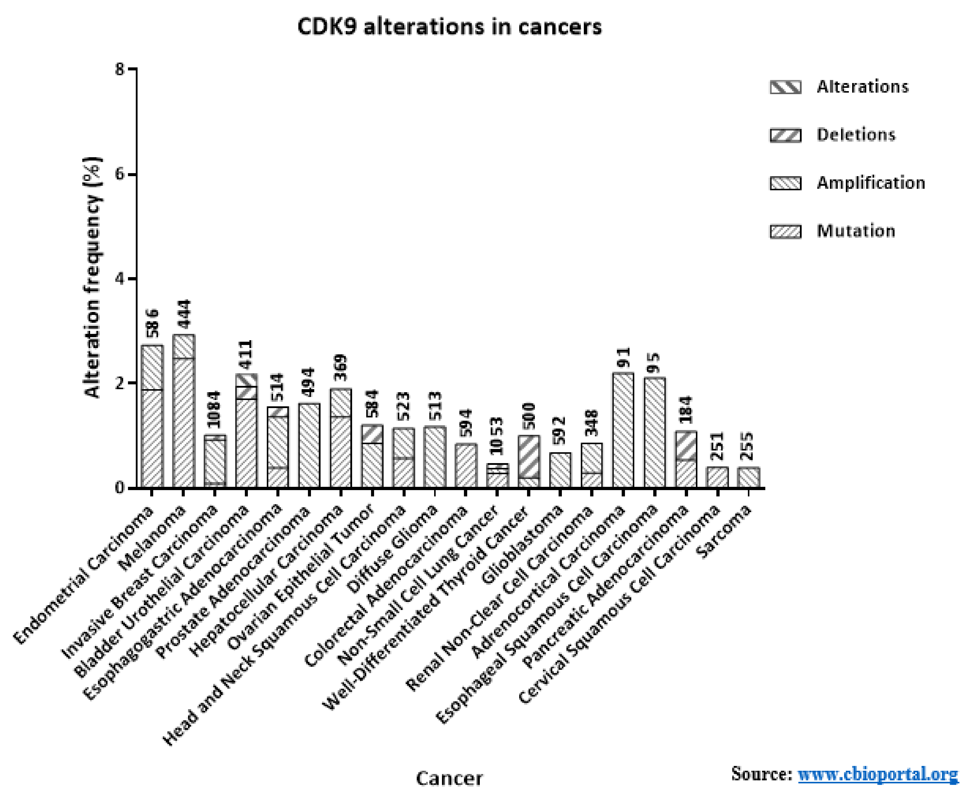 Cancers 13 02181 g005