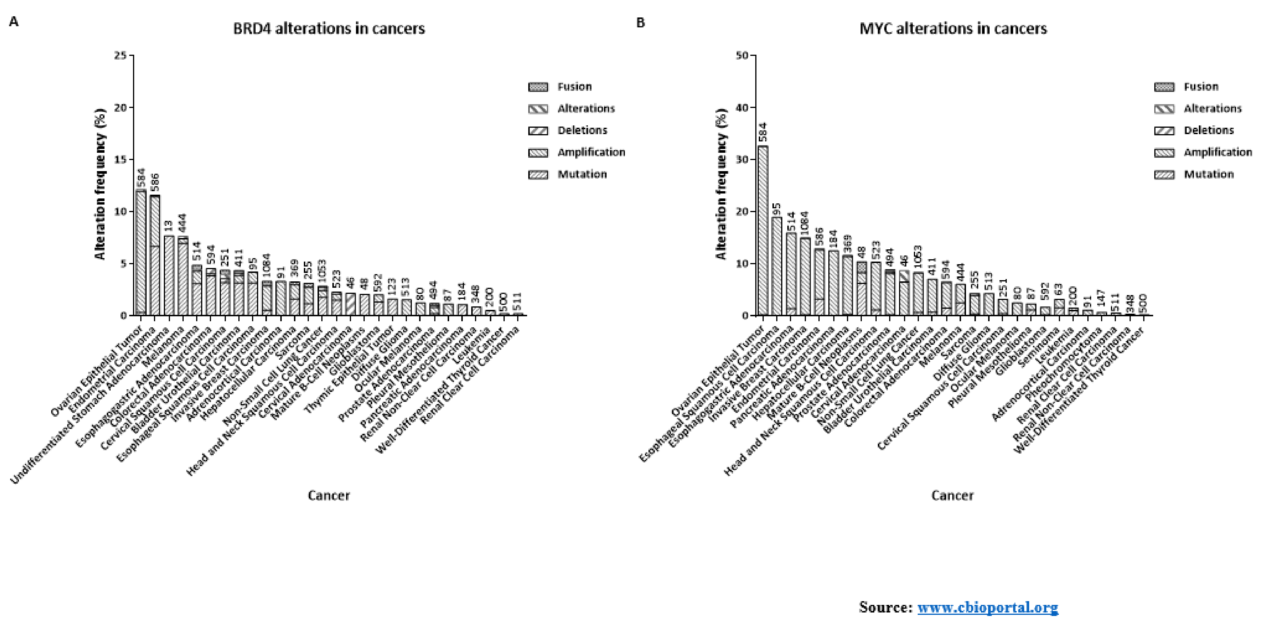 Cancers 13 02181 g006