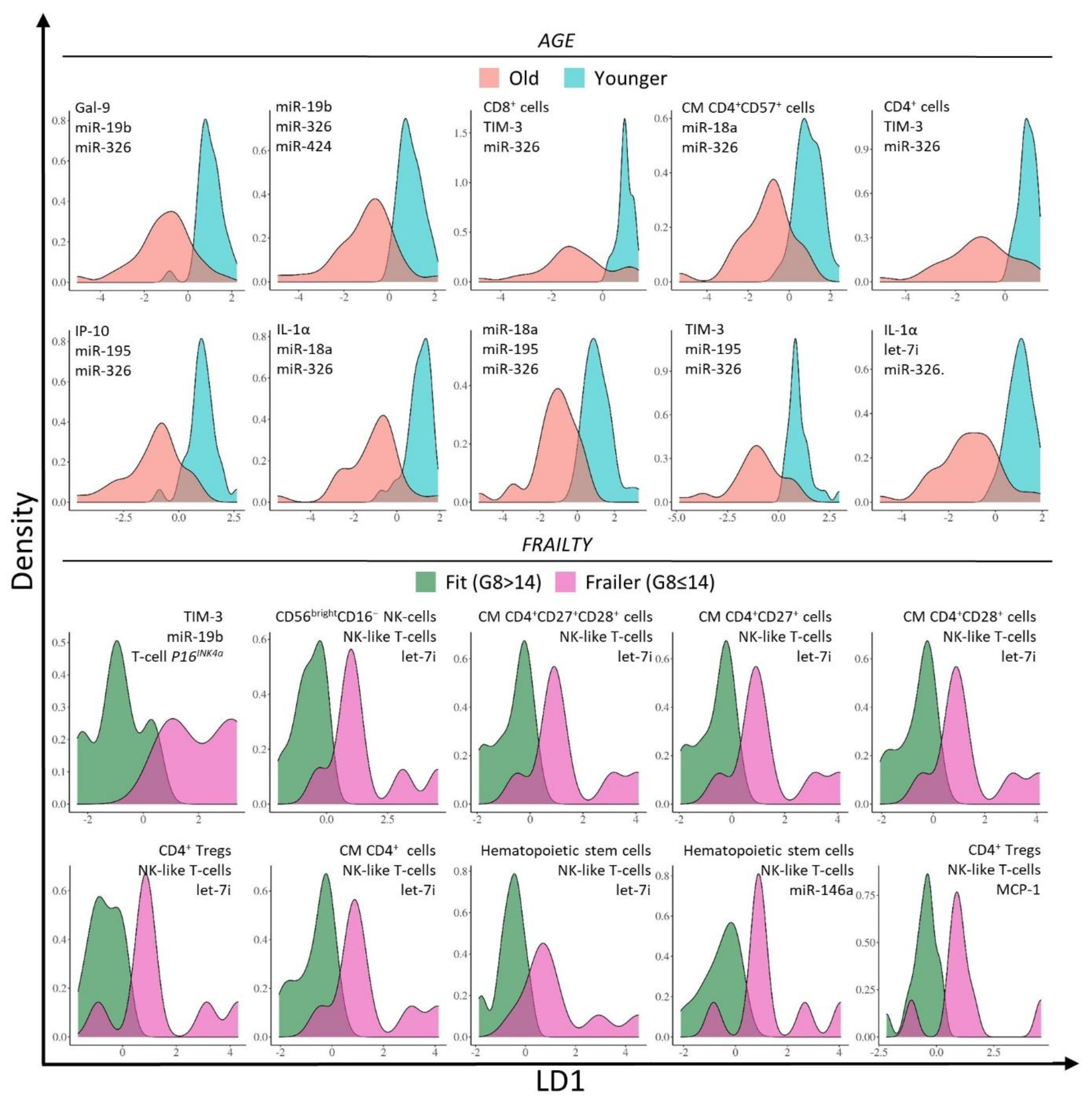 Cancers 13 02185 g001 Cancers 13 02185 g001