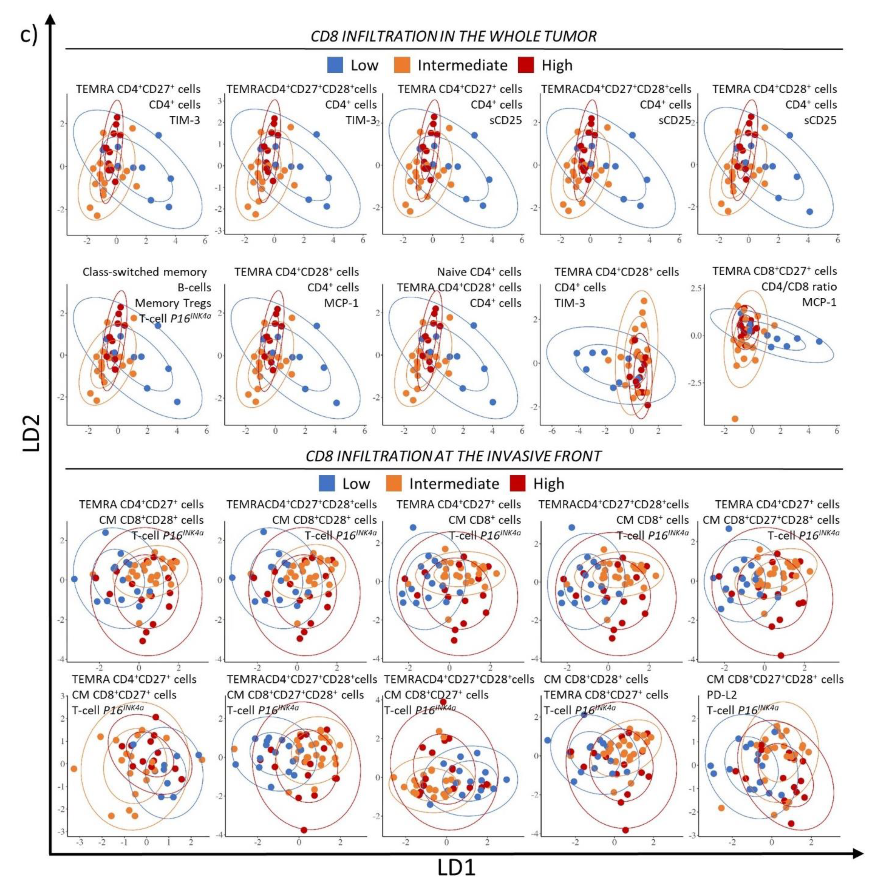 Cancers 13 02185 g002b Cancers 13 02185 g002b