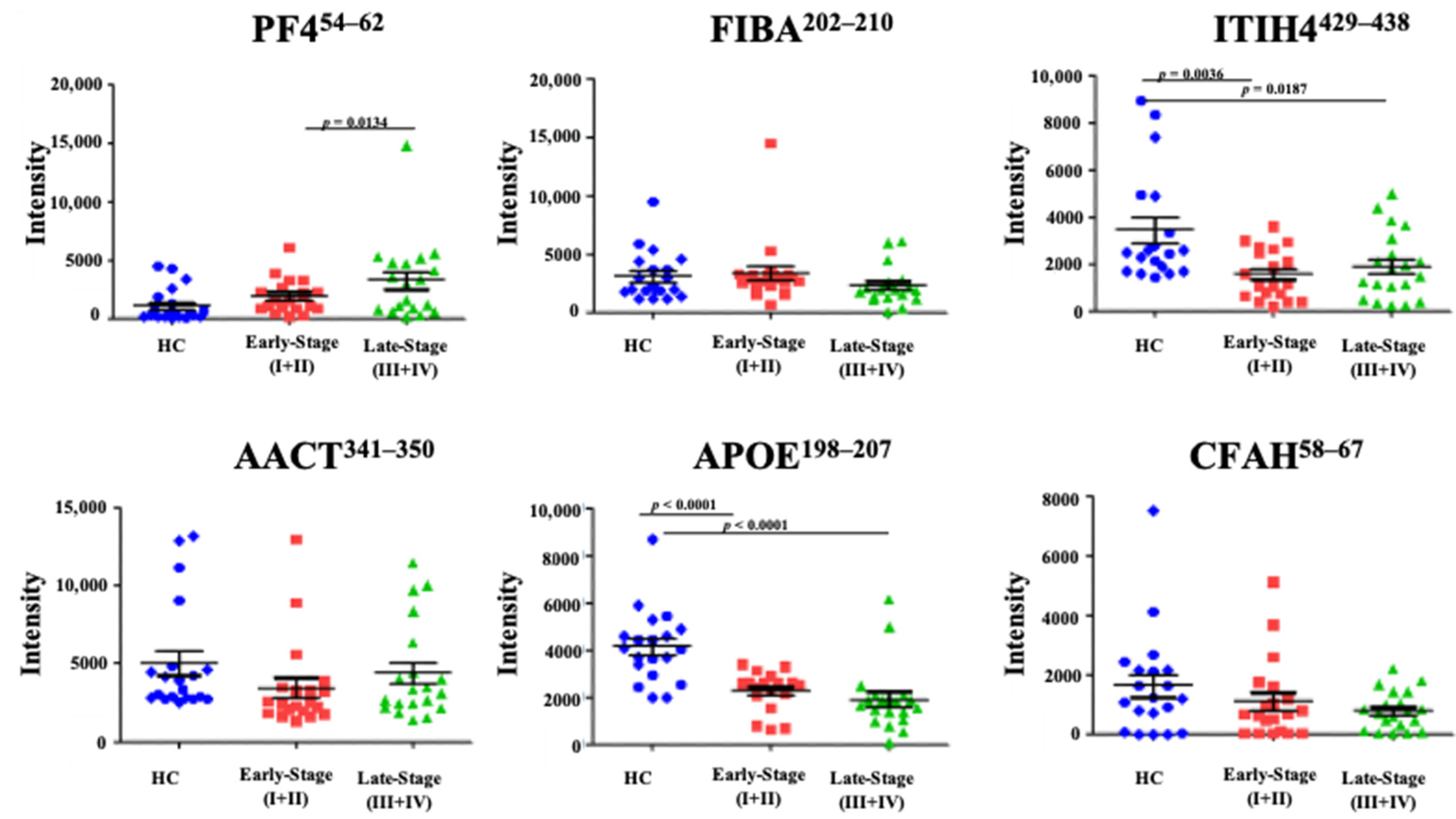 Cancers 13 02190 g001
