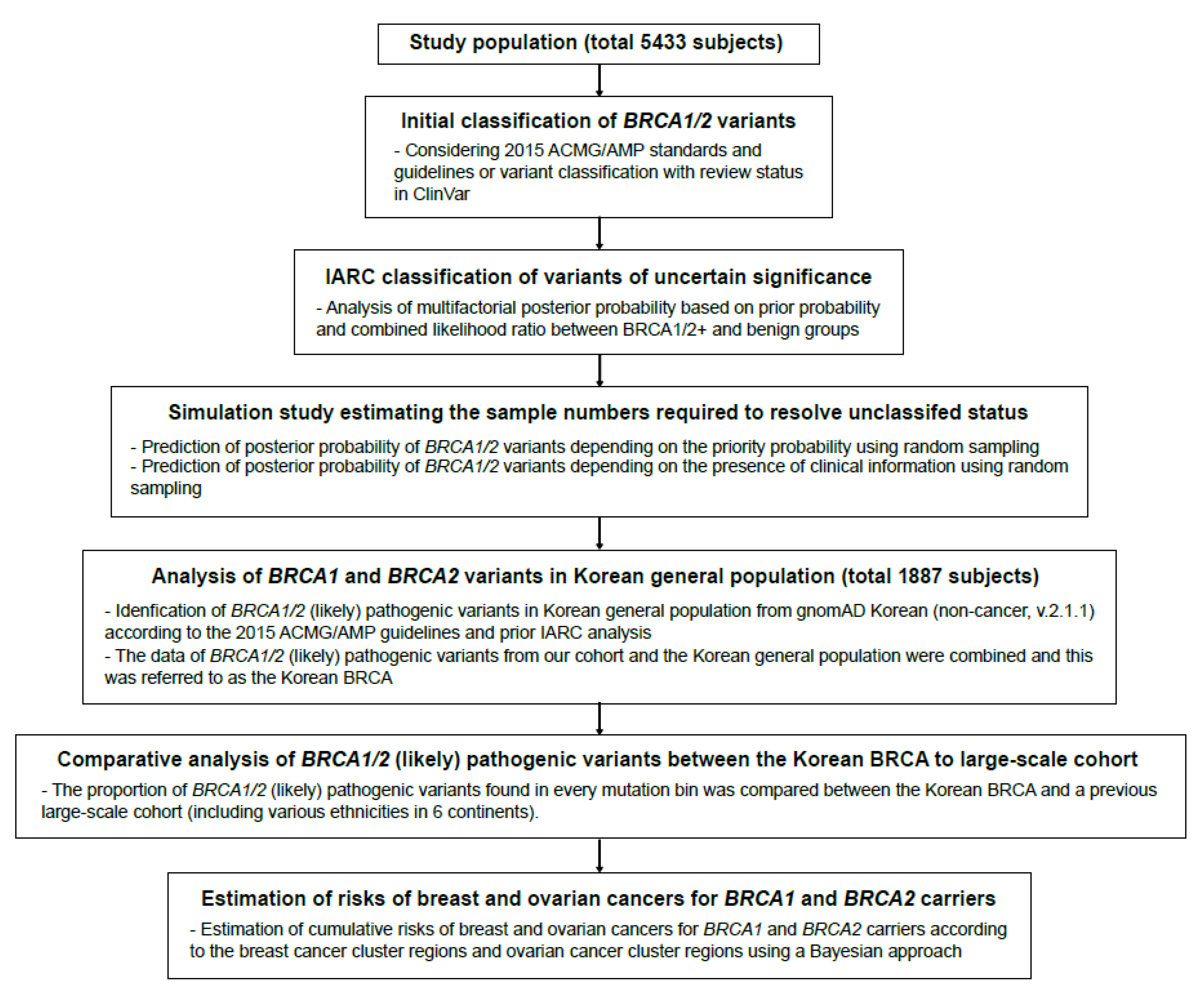 Cancers 13 02192 g001