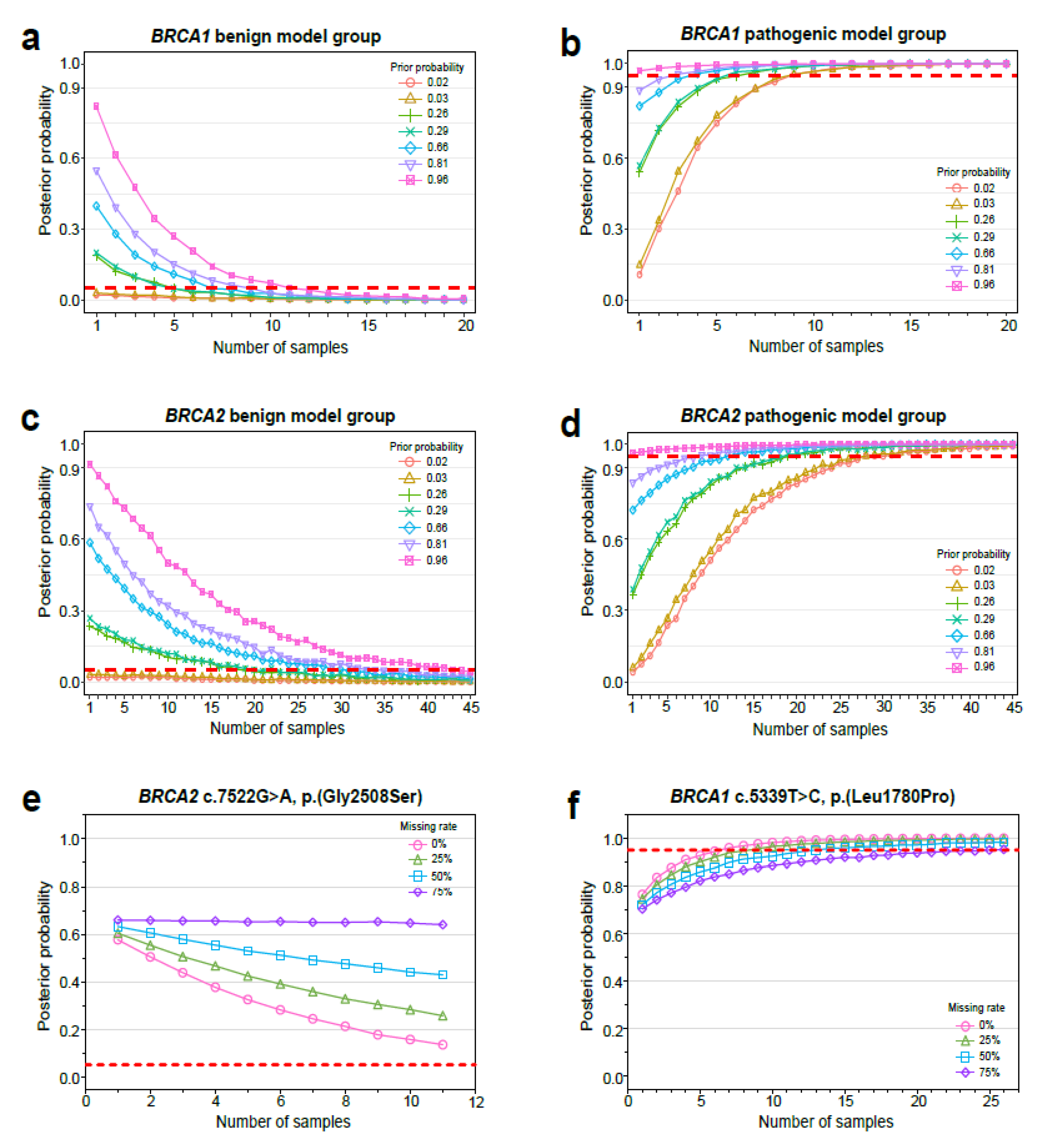 Cancers 13 02192 g002