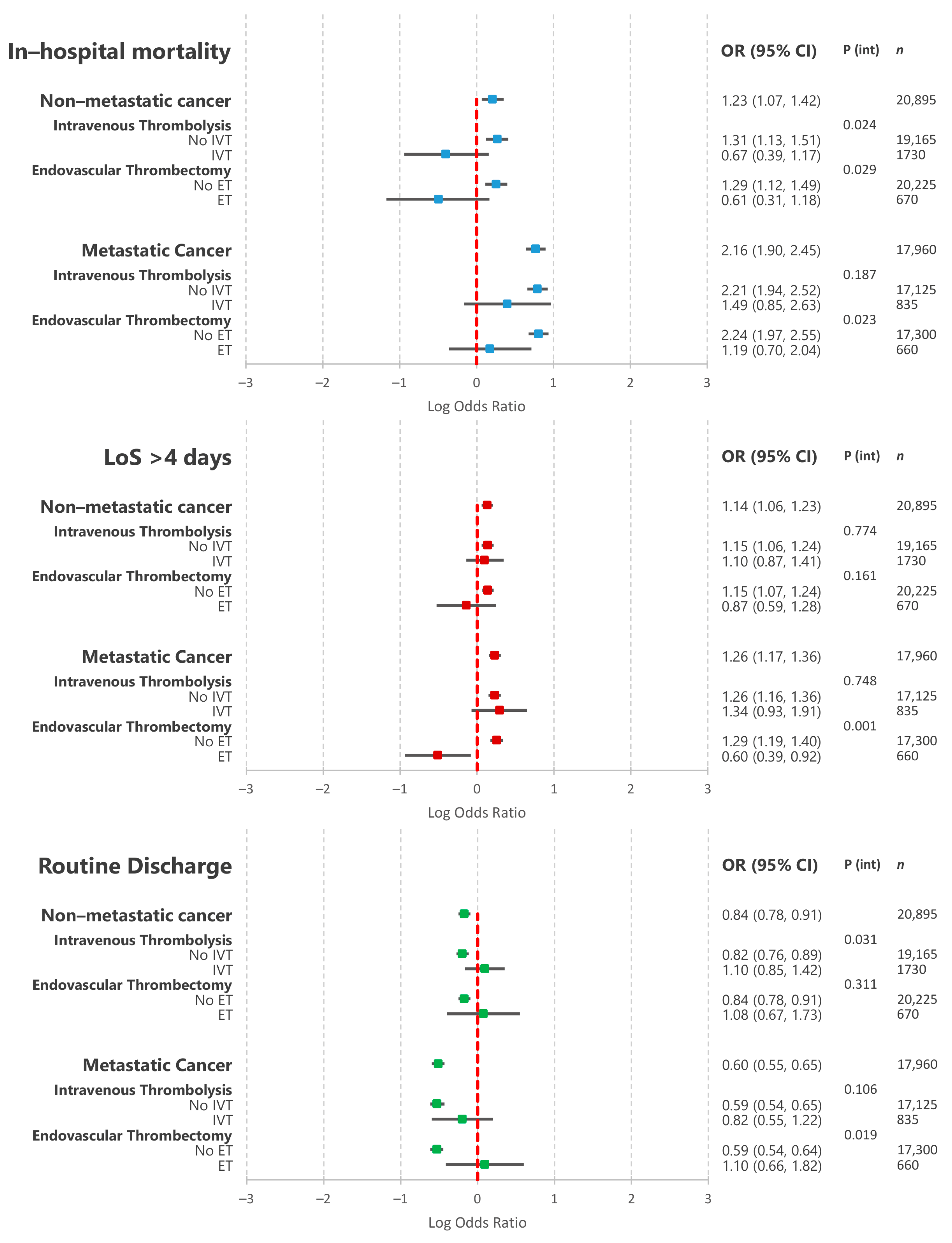 Cancers 13 02193 g003