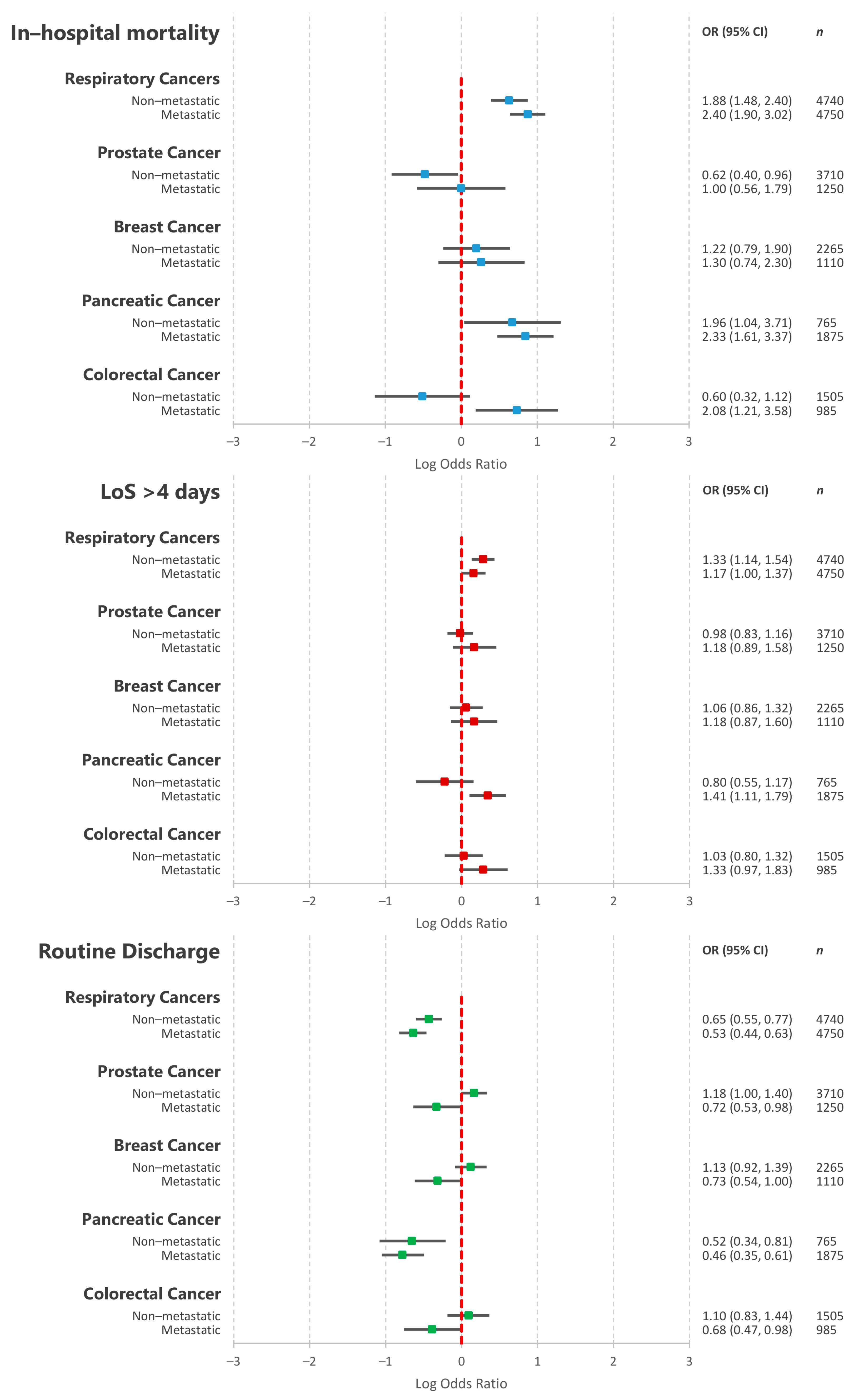 Cancers 13 02193 g005