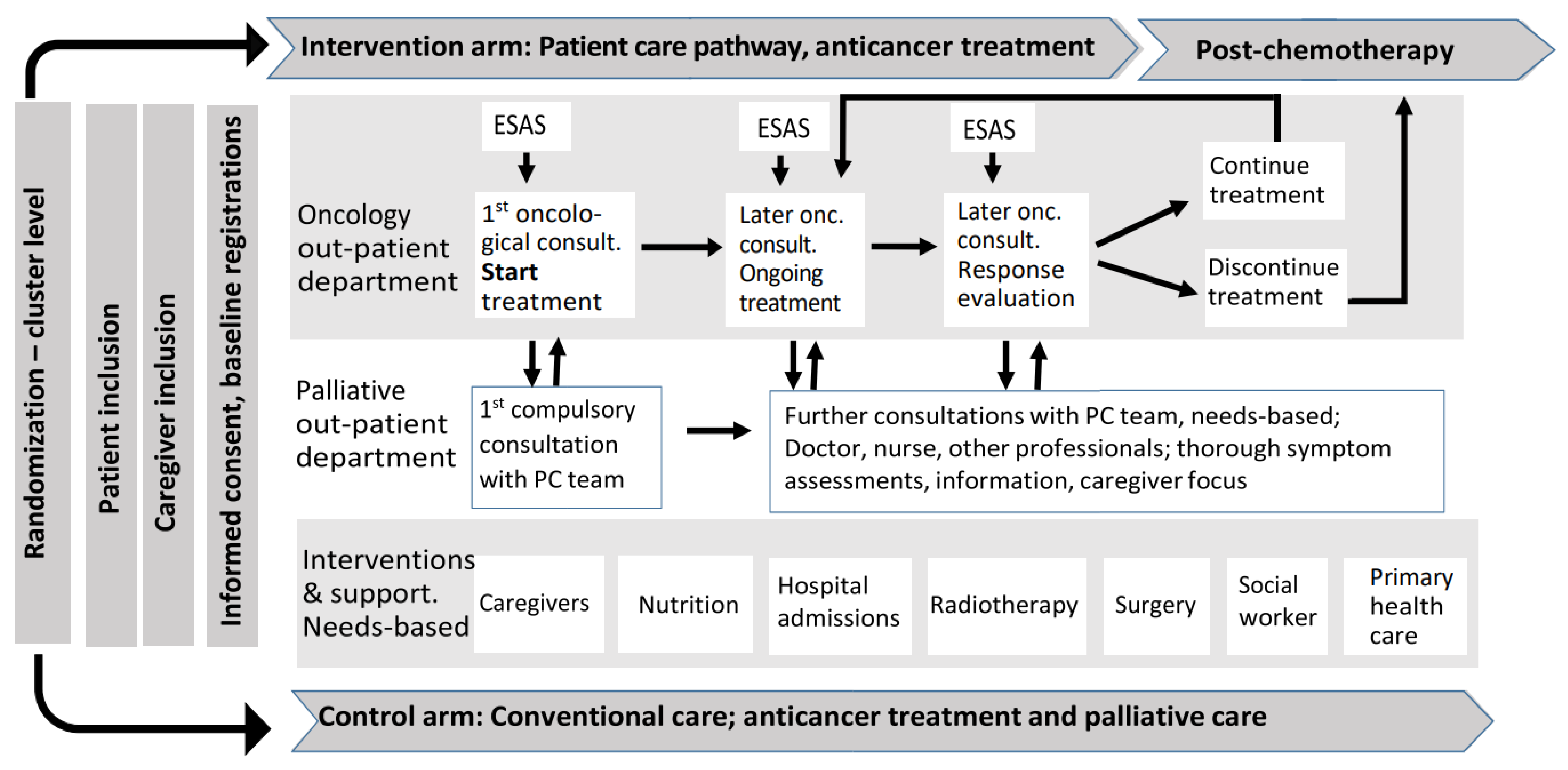 Cancers 13 02194 g001