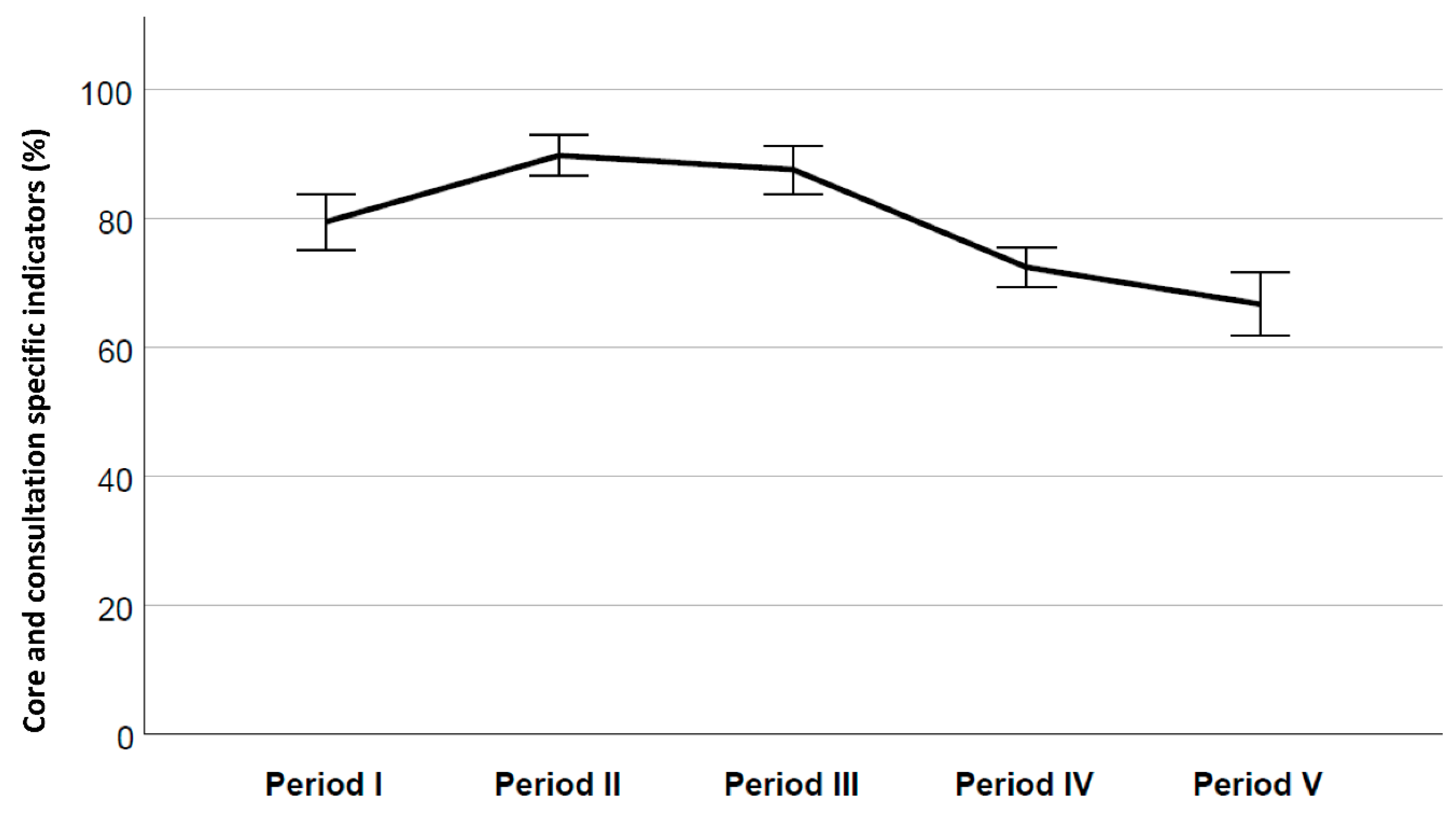 Cancers 13 02194 g003