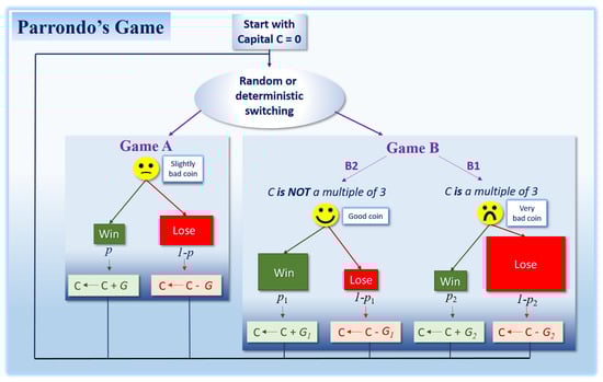 Cancers 13 02197 g001