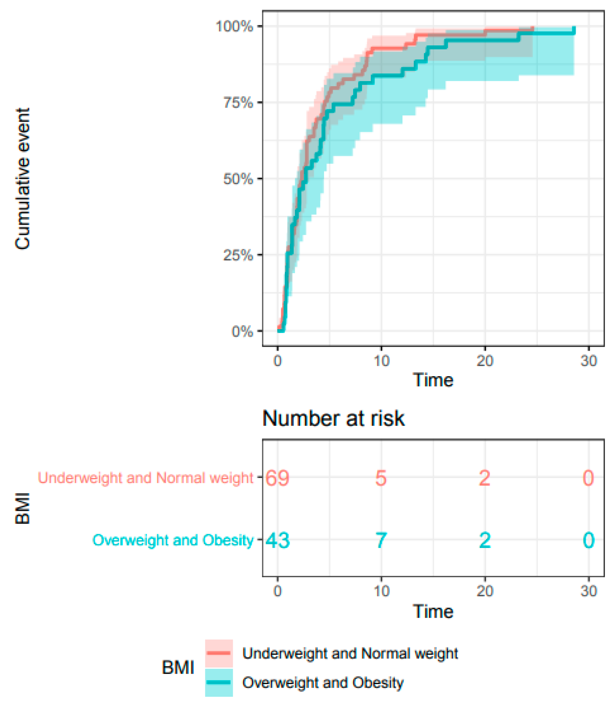 Cancers 13 02200 g002