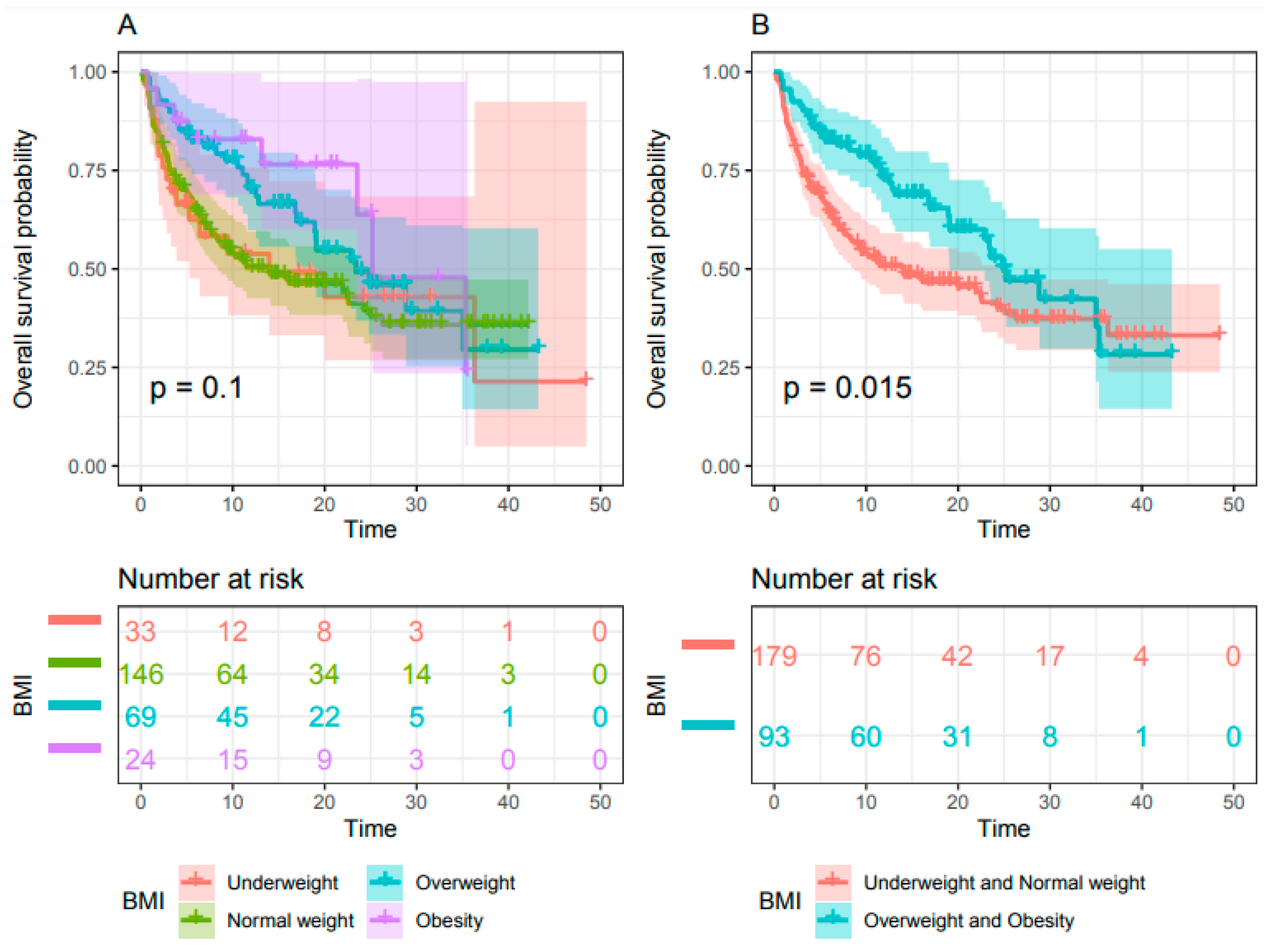 Cancers 13 02200 g003