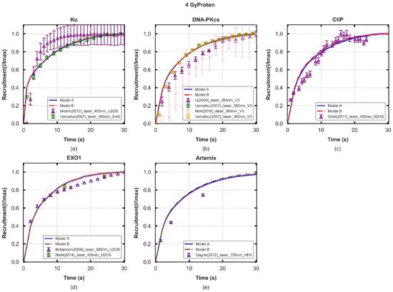 Cancers 13 02202 g002