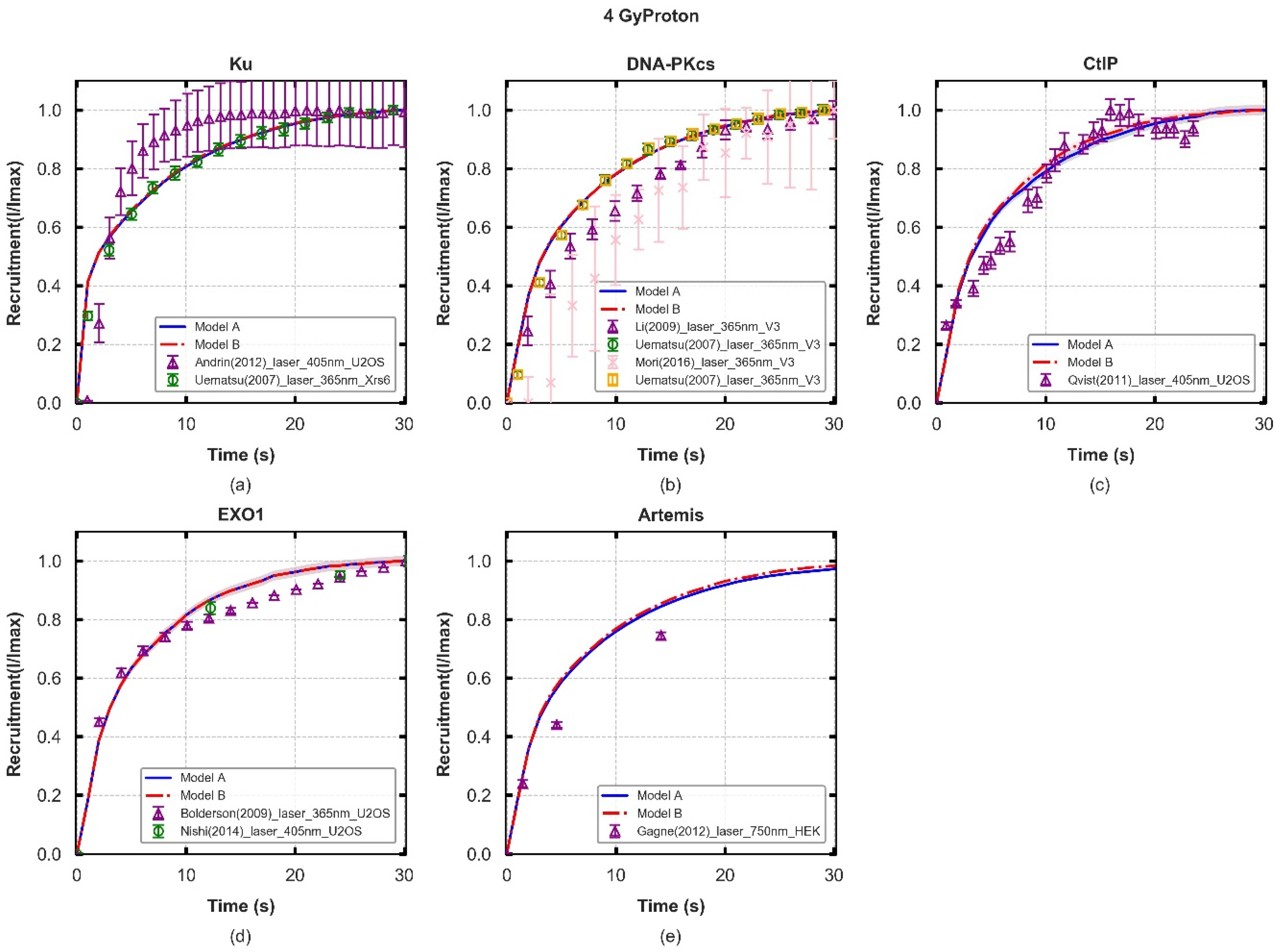 Cancers 13 02202 g002