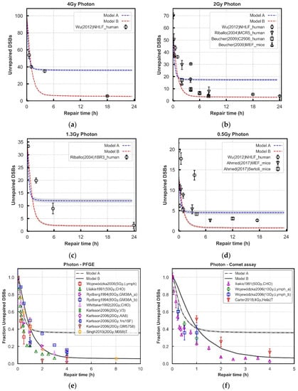 Cancers 13 02202 g003
