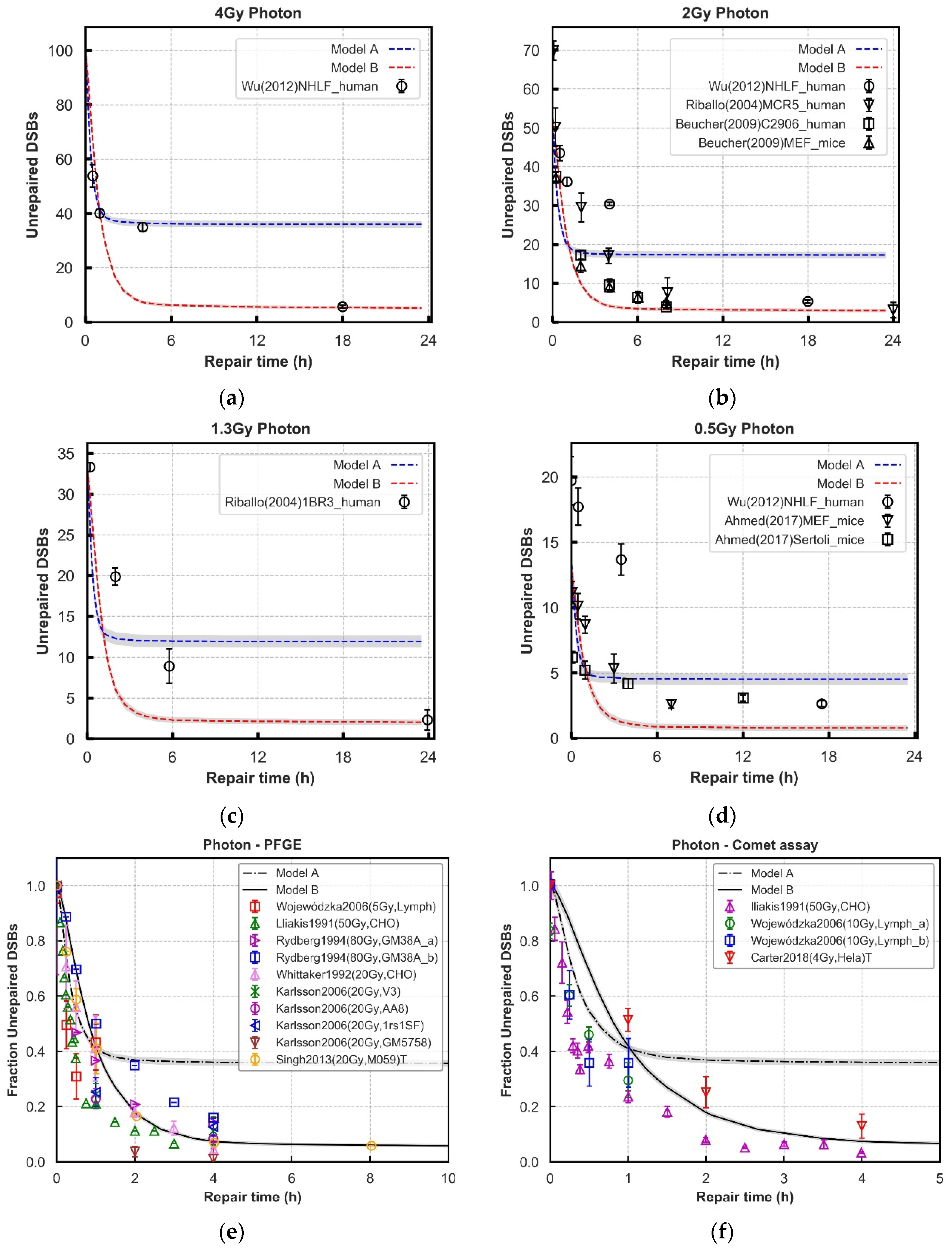 Cancers 13 02202 g003