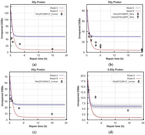 Cancers 13 02202 g004