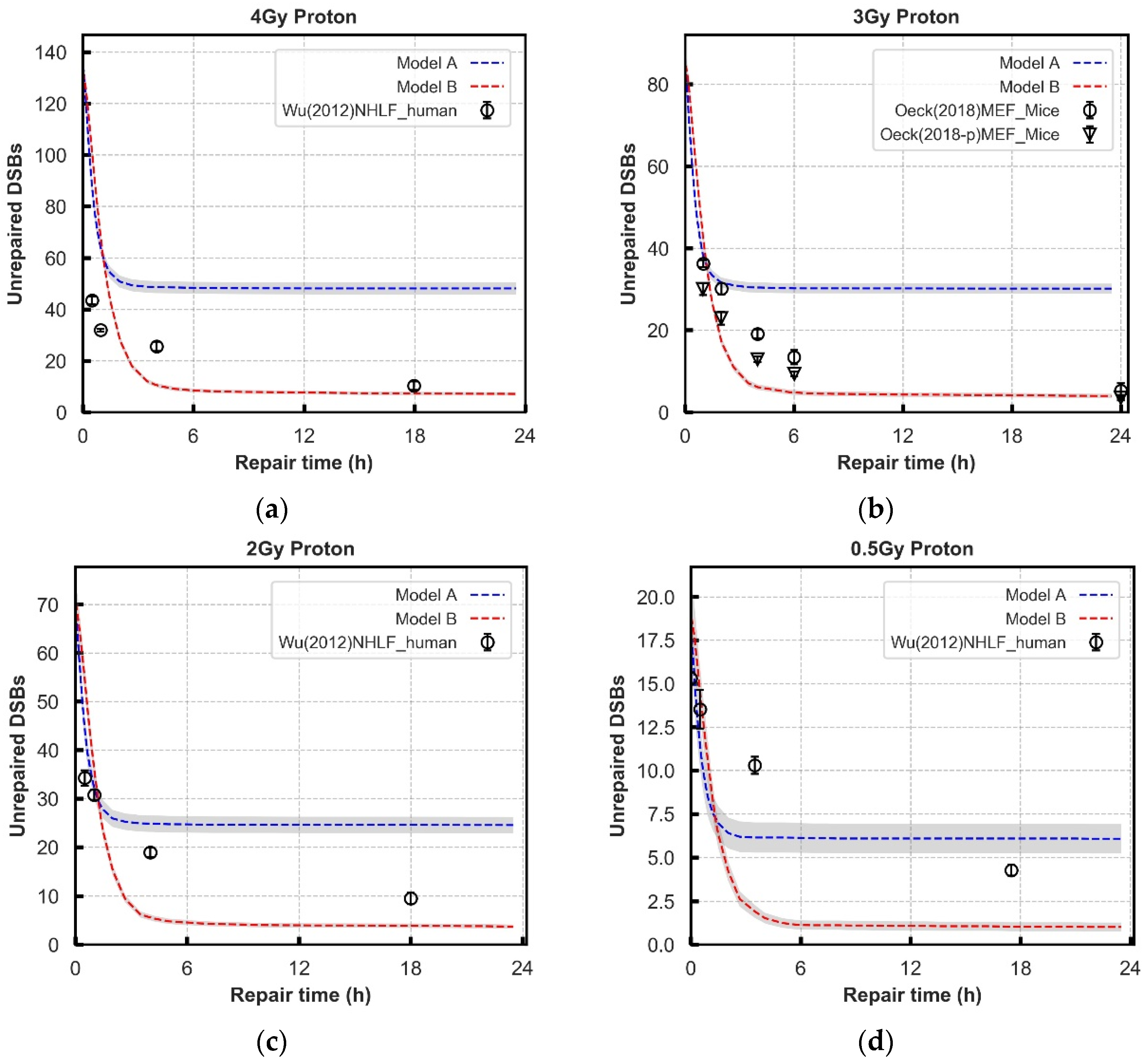 Cancers 13 02202 g004