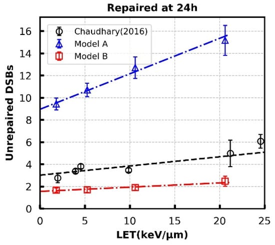 Cancers 13 02202 g005