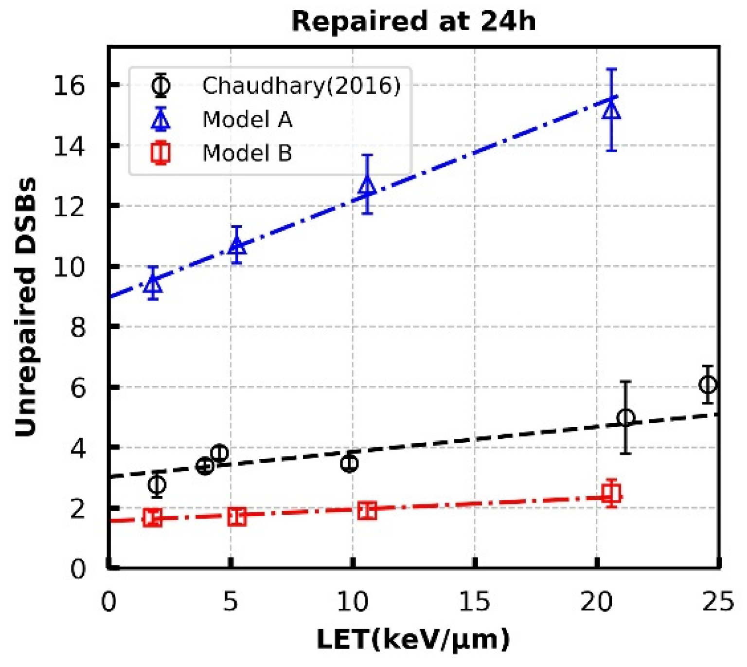 Cancers 13 02202 g005