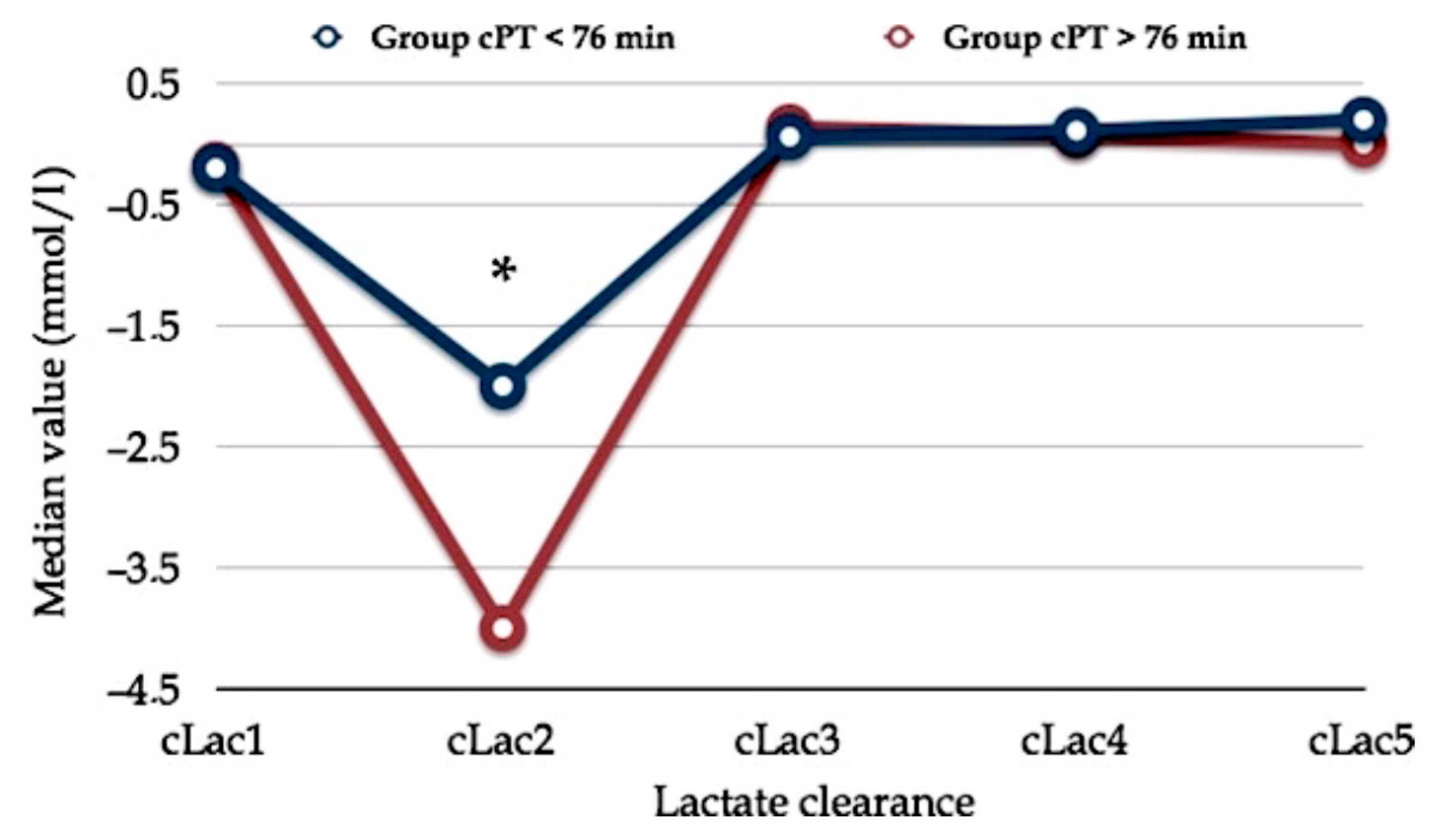 Cancers 13 02203 g002