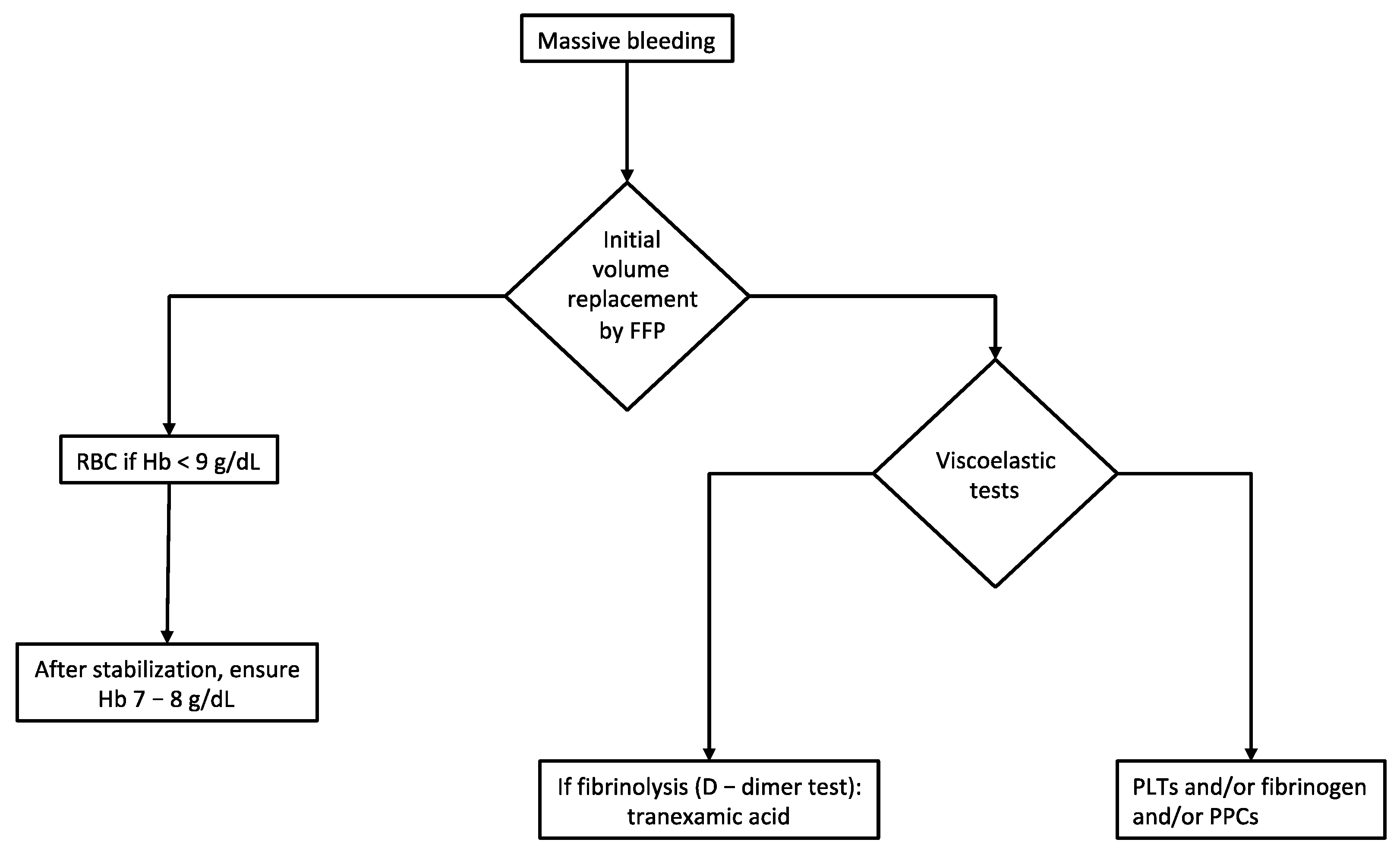 Cancers 13 02203 g003