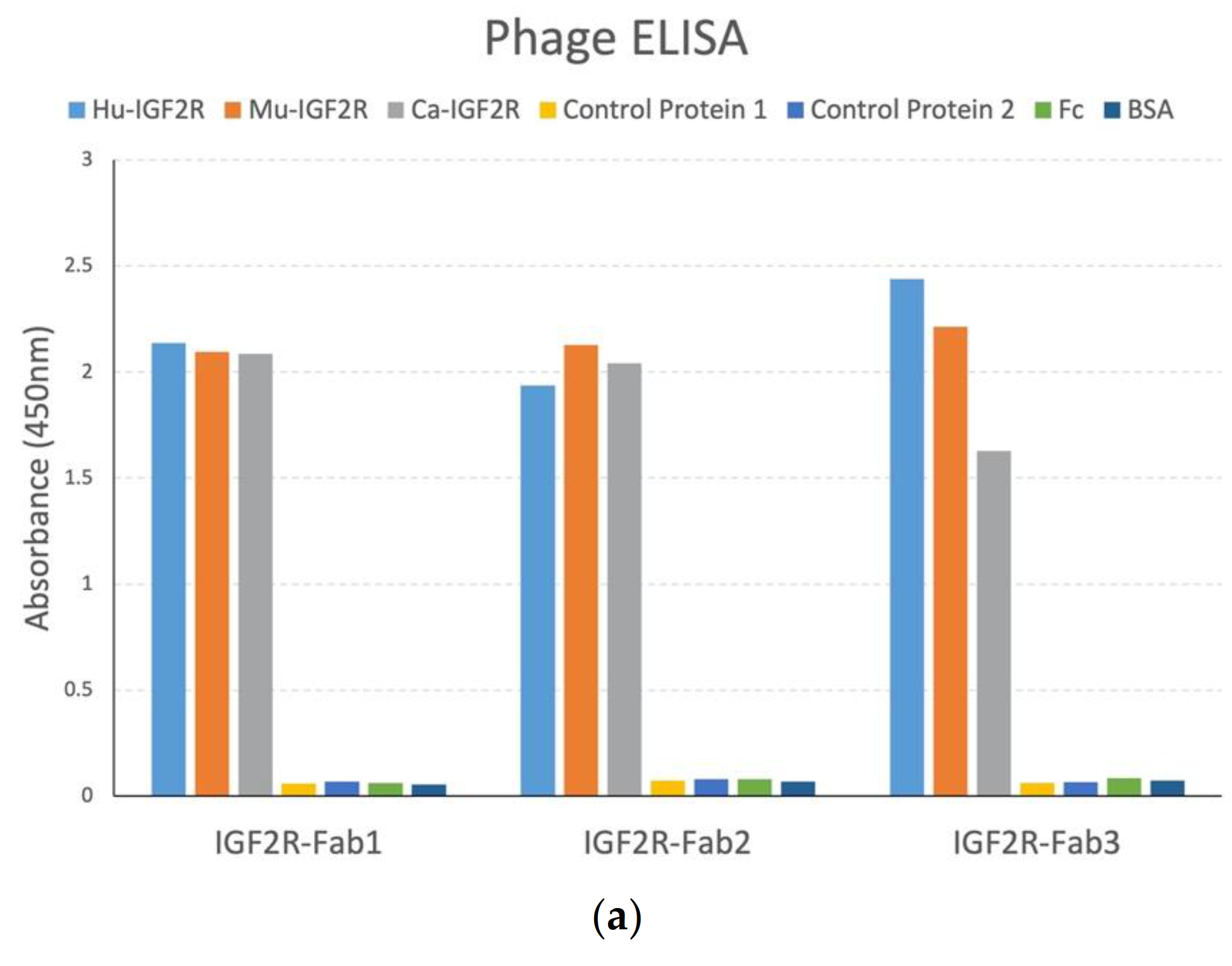 Cancers 13 02208 g002a