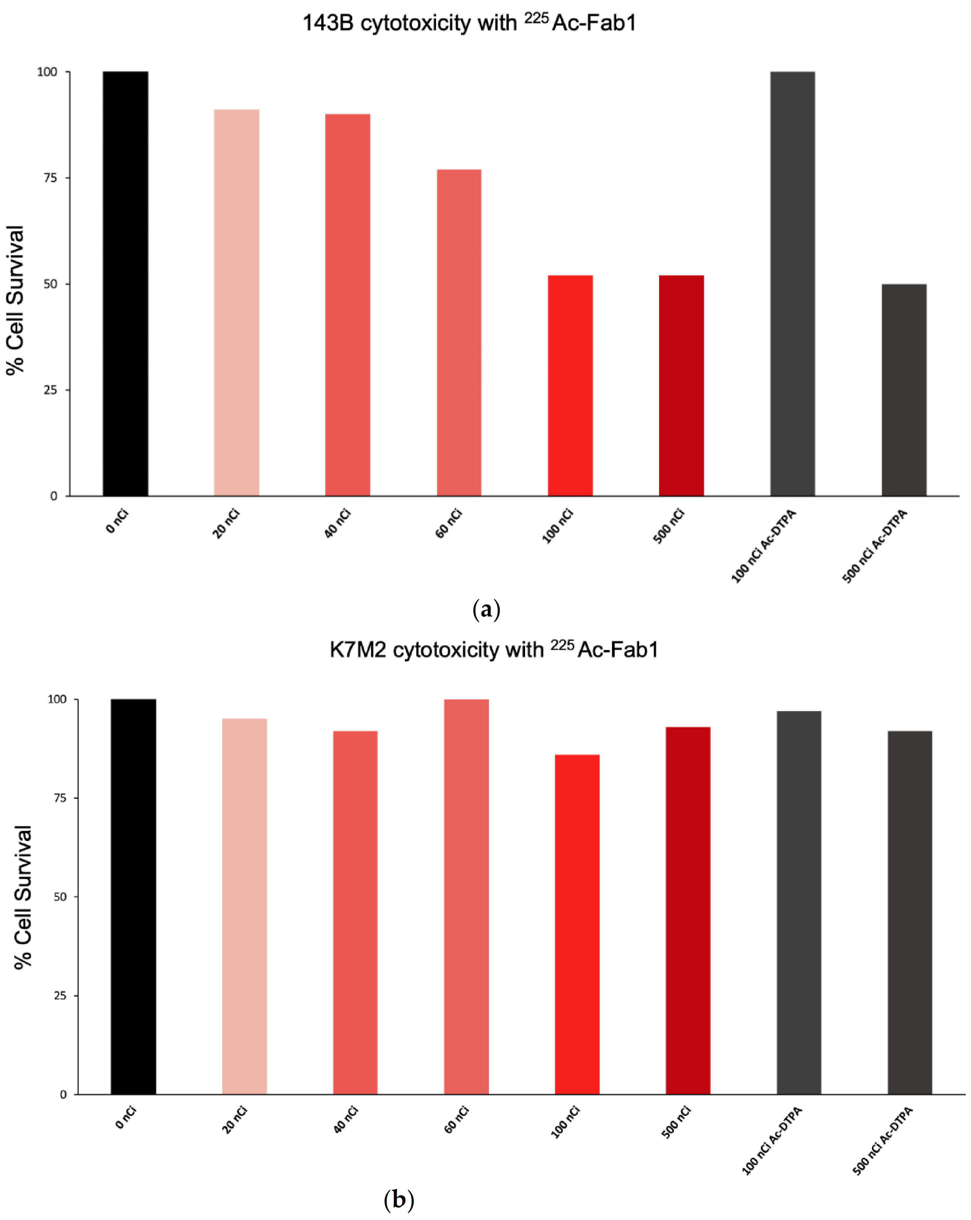 Cancers 13 02208 g003