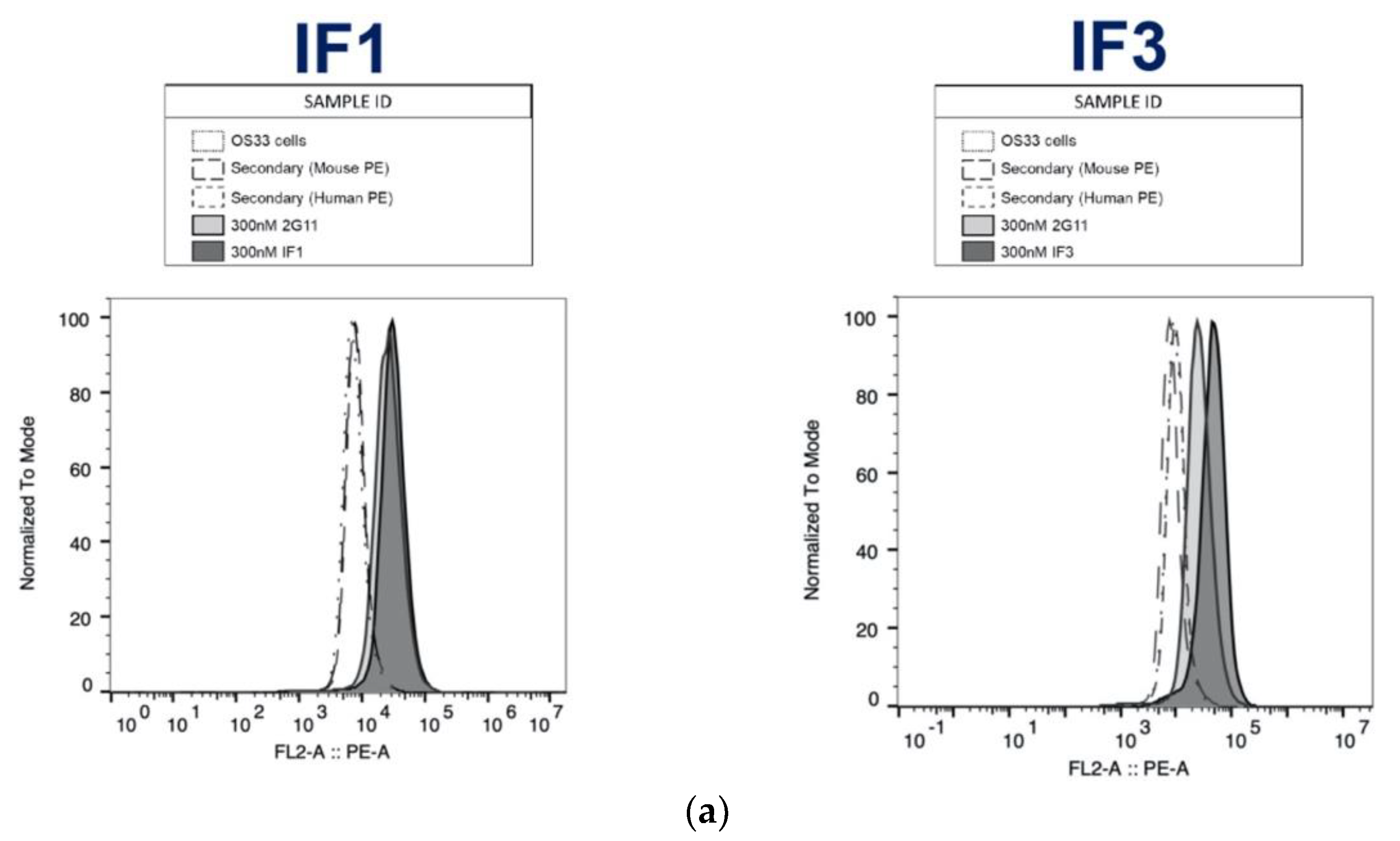 Cancers 13 02208 g005a