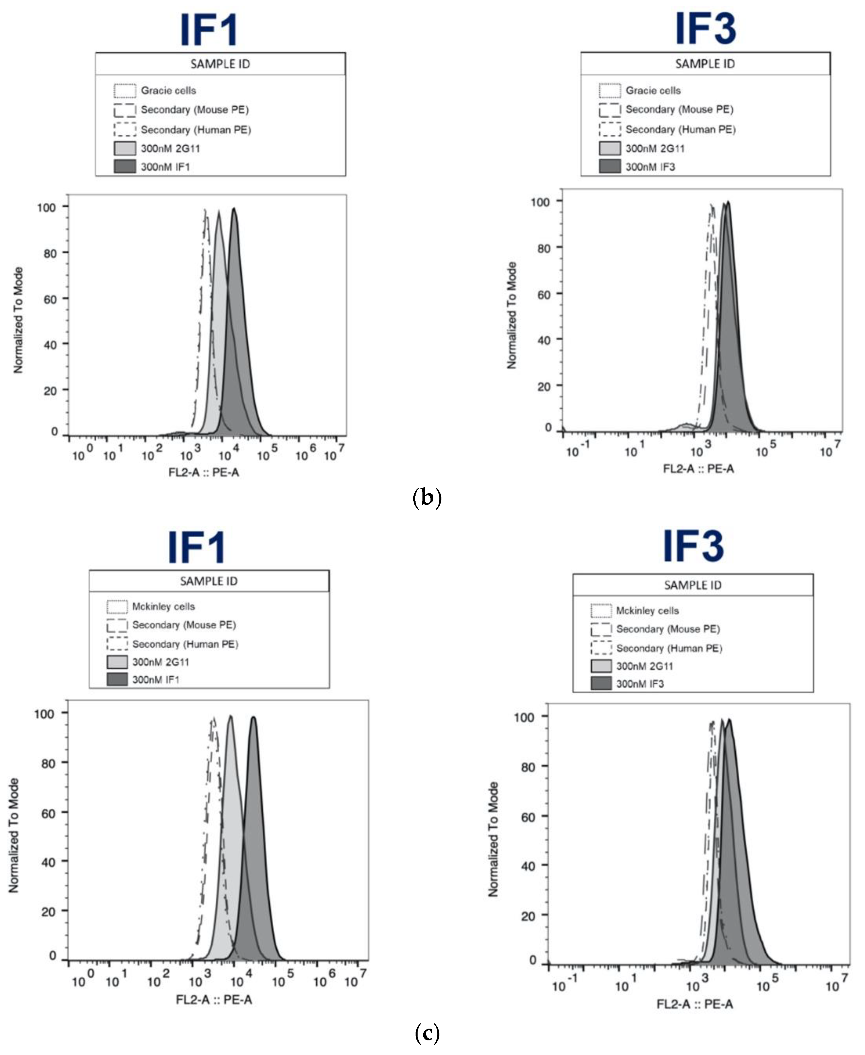 Cancers 13 02208 g005b